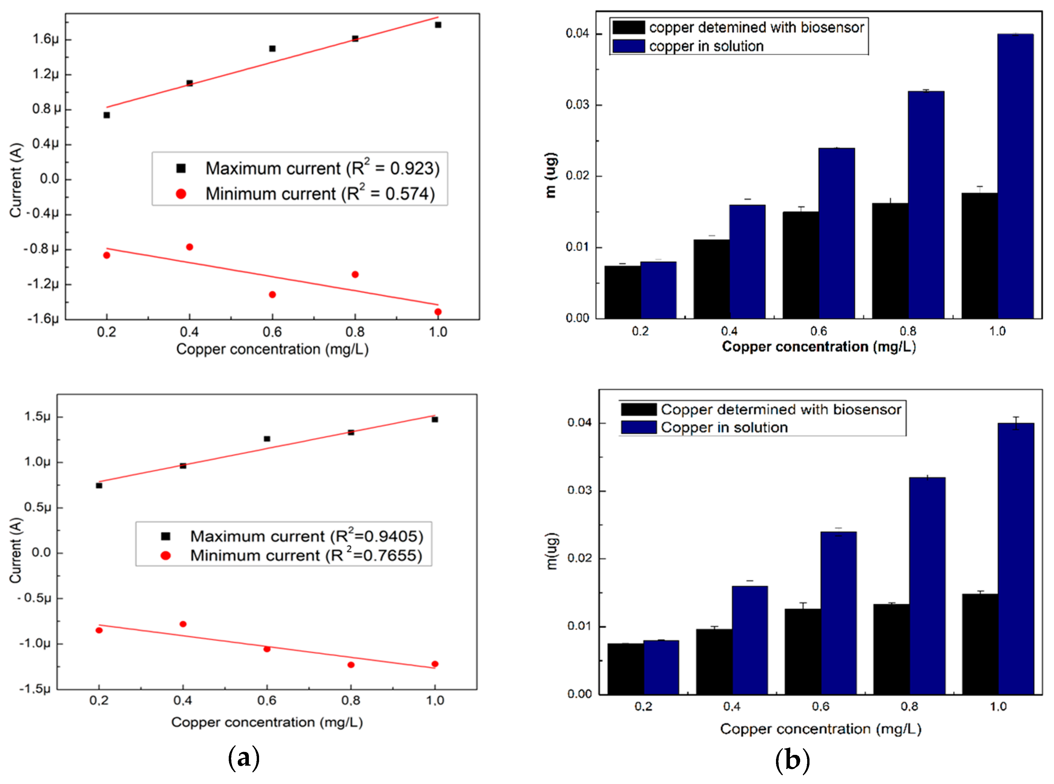 Sensors 19 04618 g002b