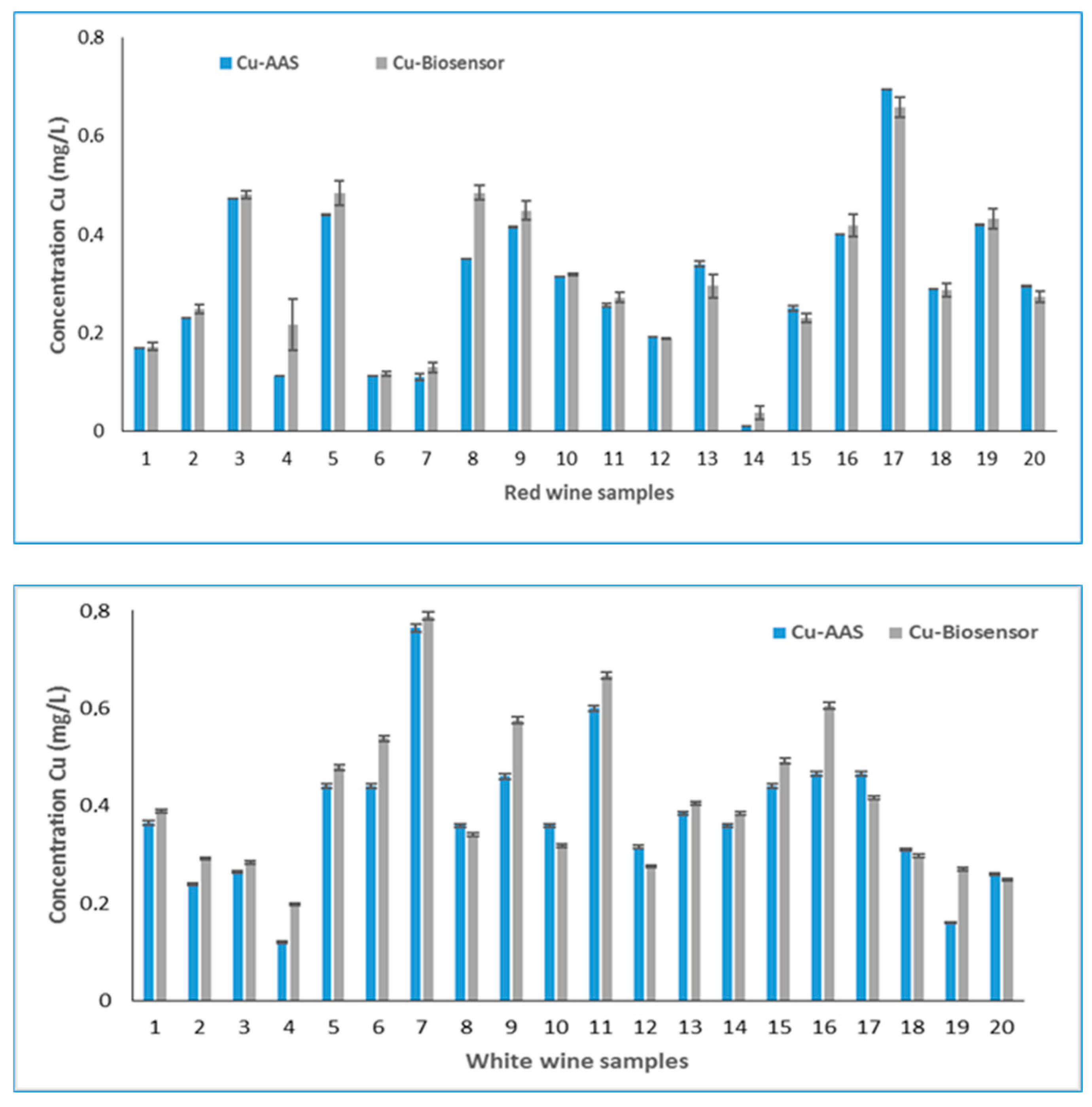 Sensors 19 04618 g003