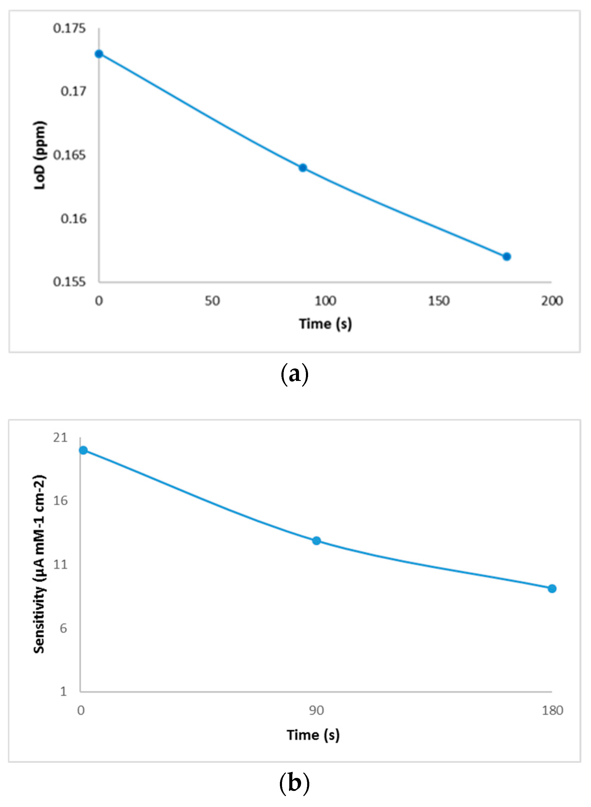 Sensors 19 04618 g005a