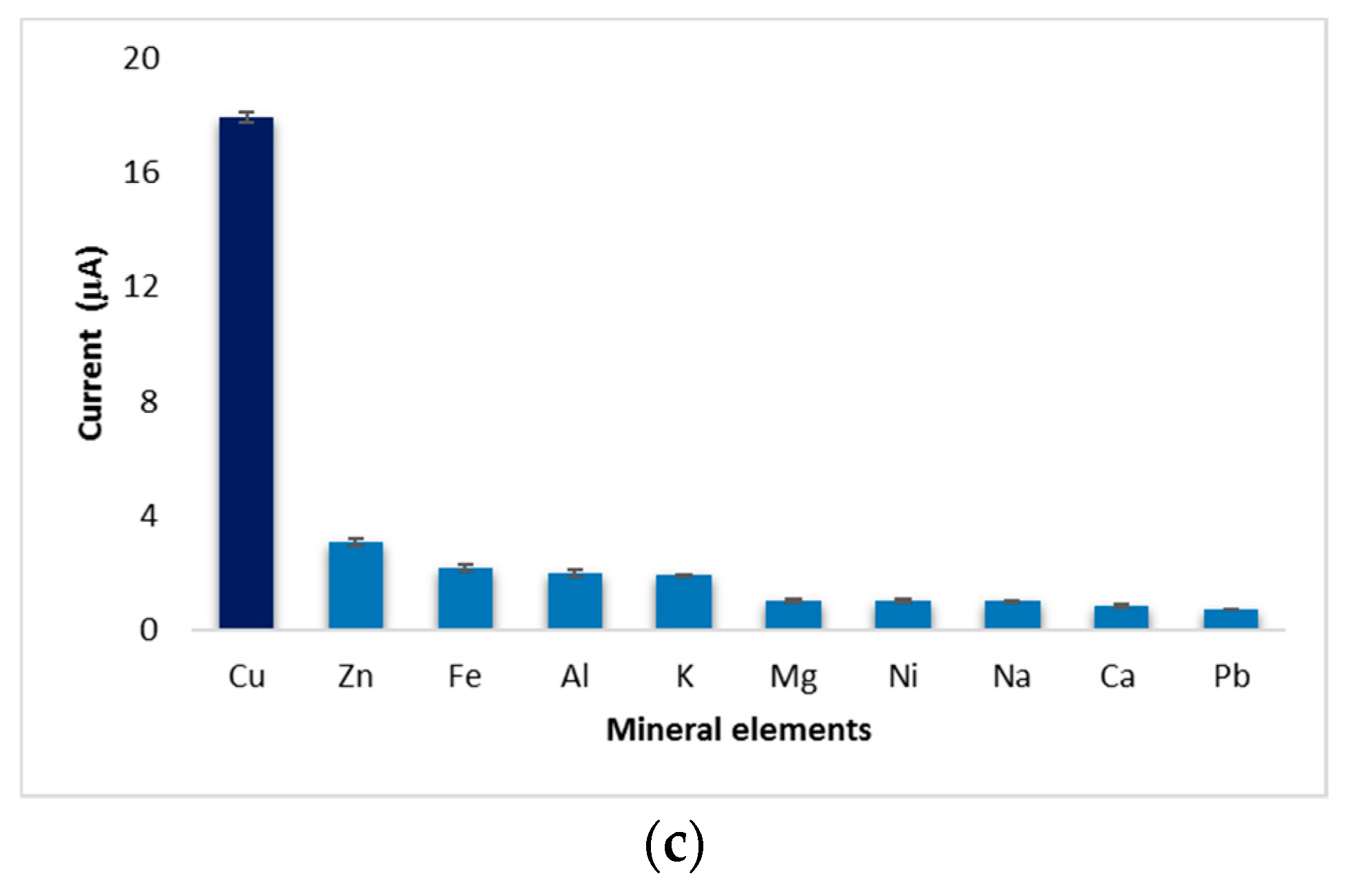 Sensors 19 04618 g005b