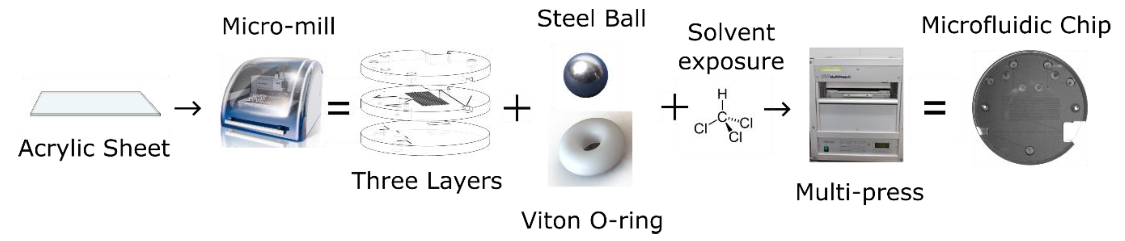 Sensors 19 04619 g002 Sensors 19 04619 g002