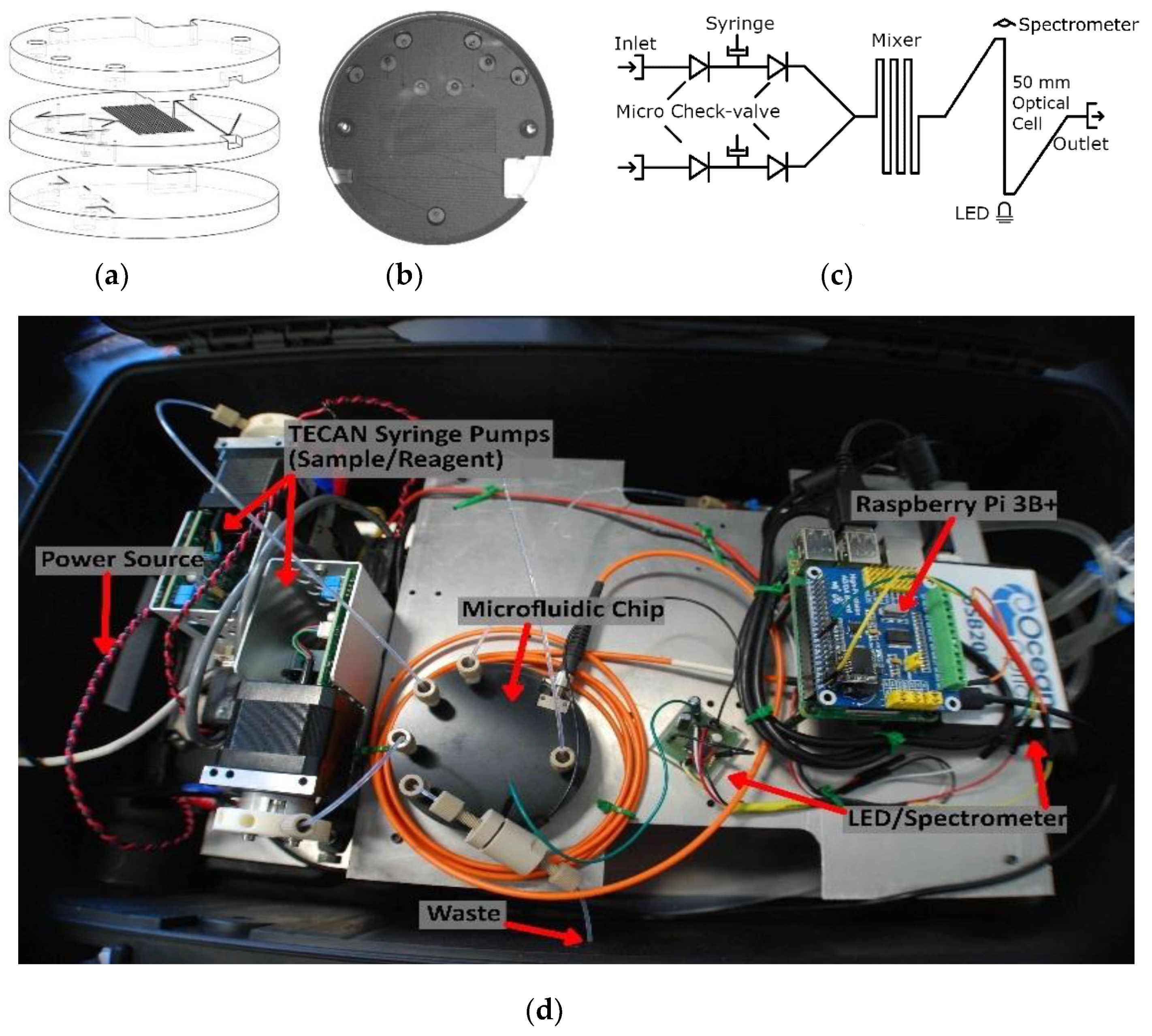 Sensors 19 04619 g003 Sensors 19 04619 g003