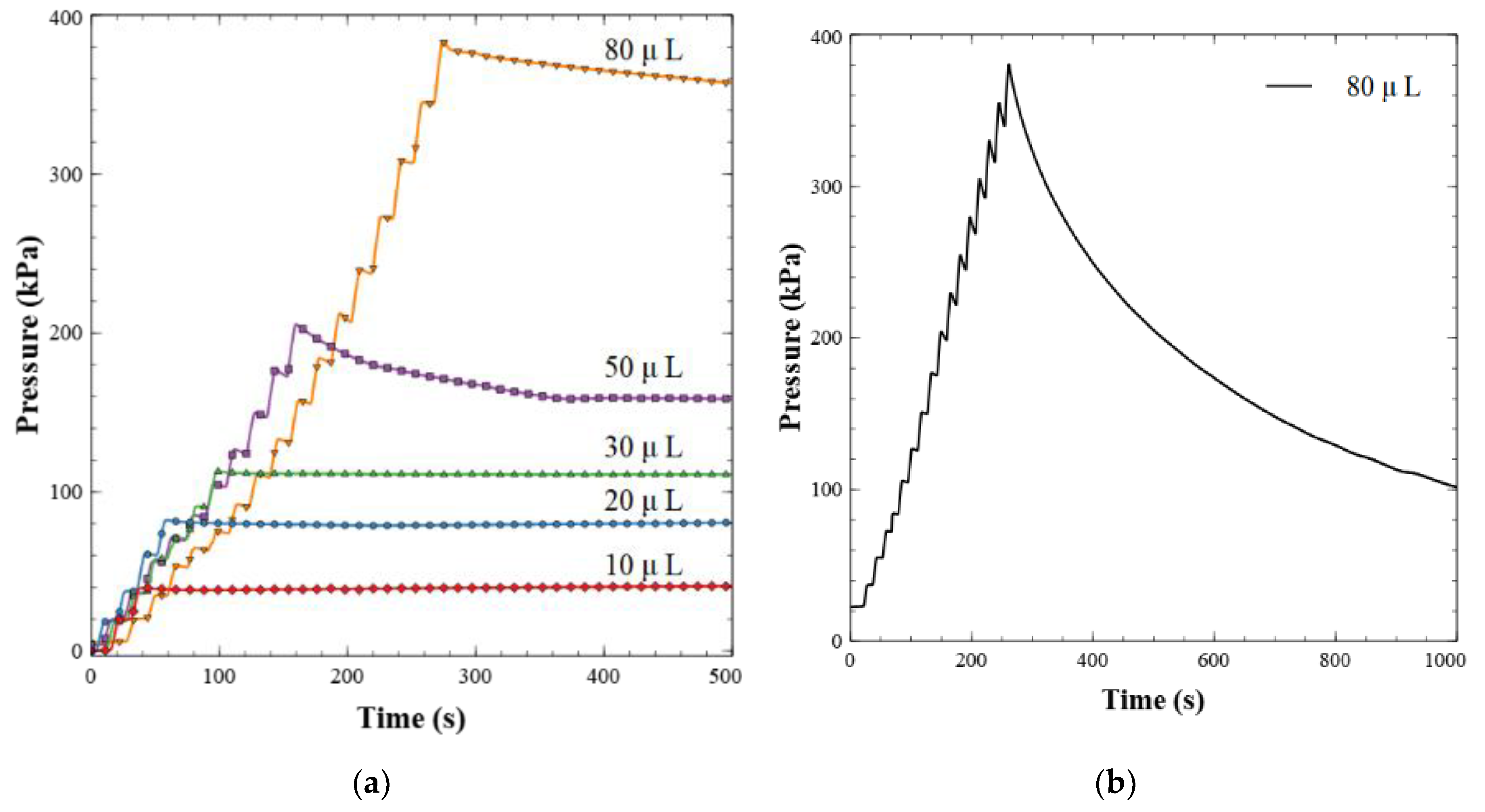 Sensors 19 04619 g004 Sensors 19 04619 g004