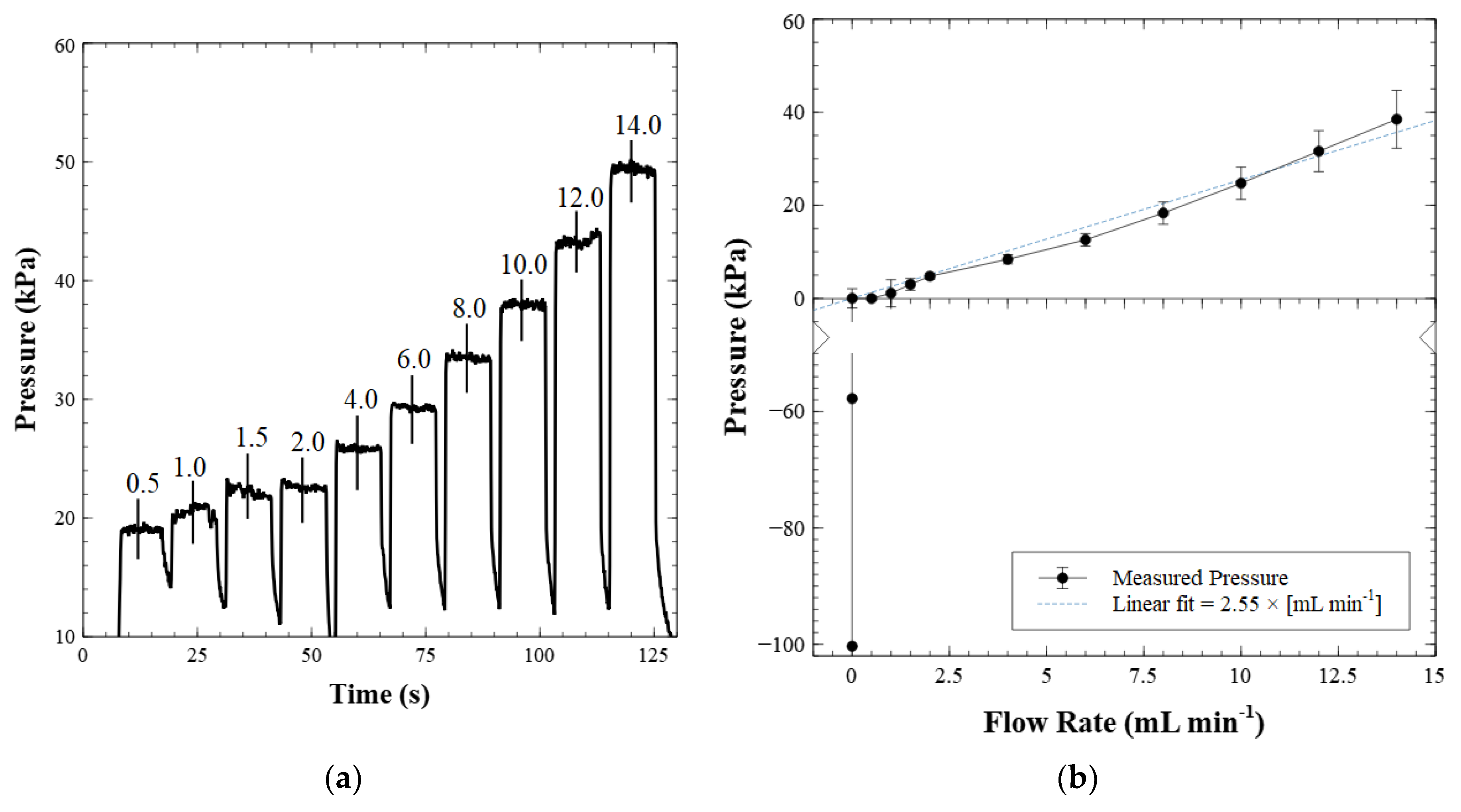 Sensors 19 04619 g006 Sensors 19 04619 g006