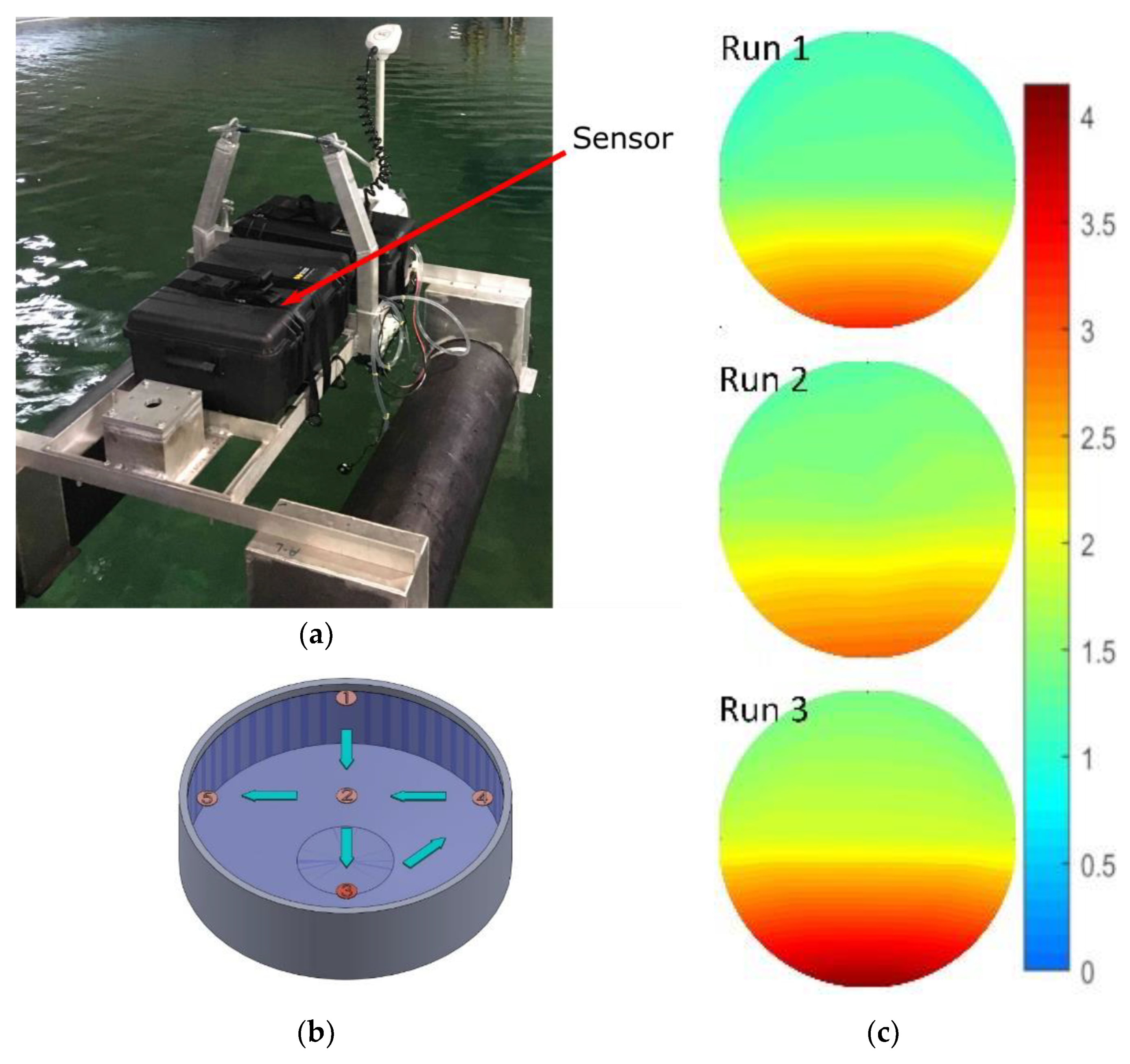 Sensors 19 04619 g008 Sensors 19 04619 g008
