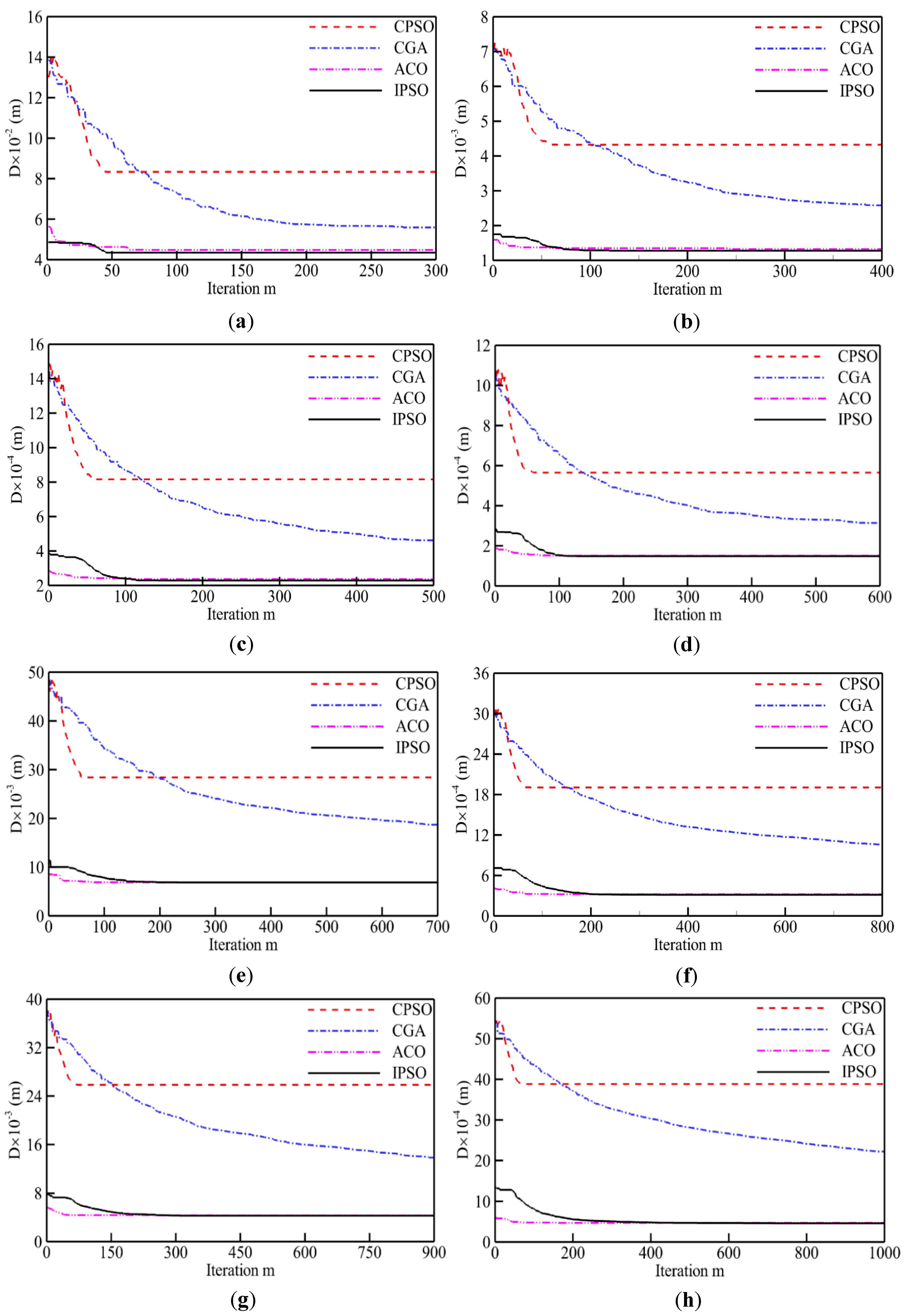 Sensors 19 04620 g005