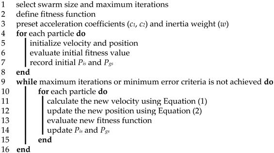 Sensors 19 04620 i001 Sensors 19 04620 i001