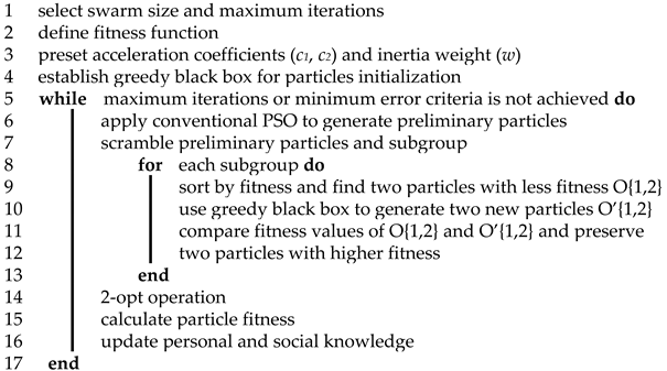Sensors 19 04620 i002 Sensors 19 04620 i002