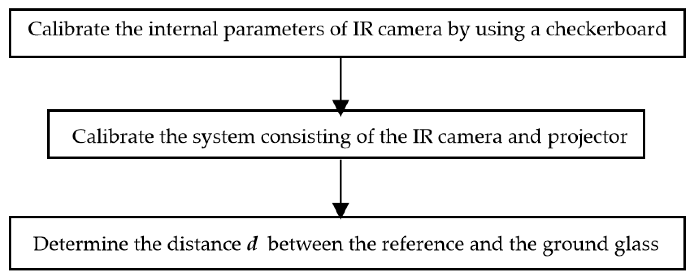 Sensors 19 04621 g003