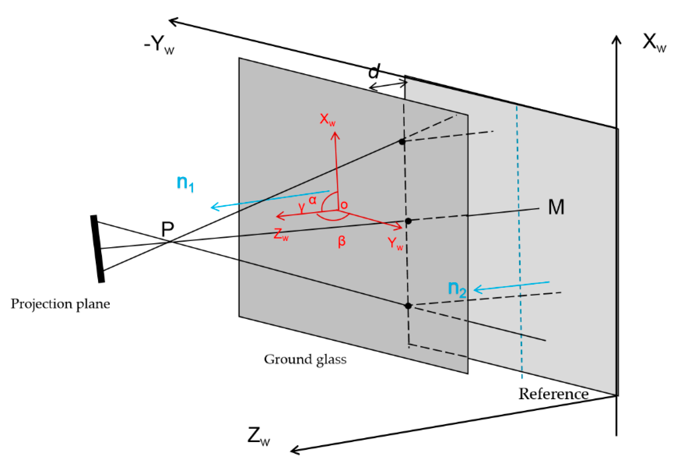 Sensors 19 04621 g004