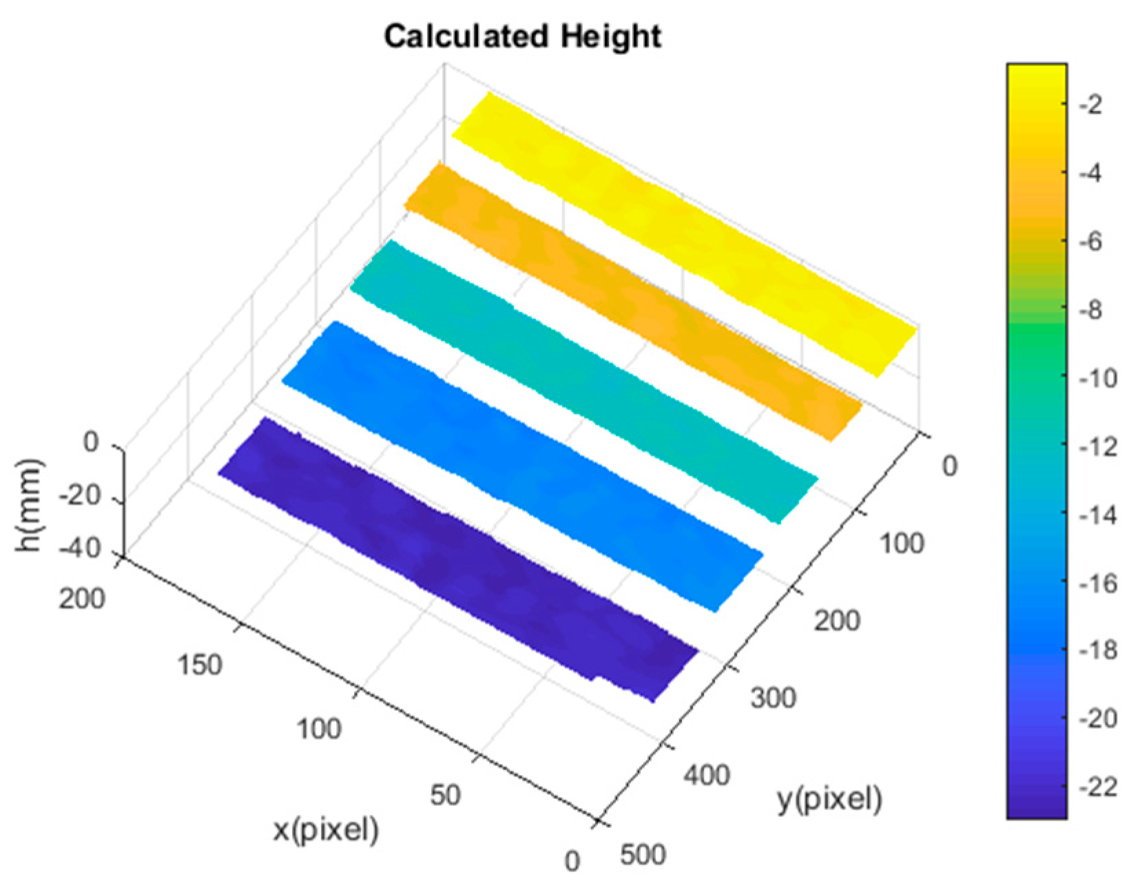 Sensors 19 04621 g008