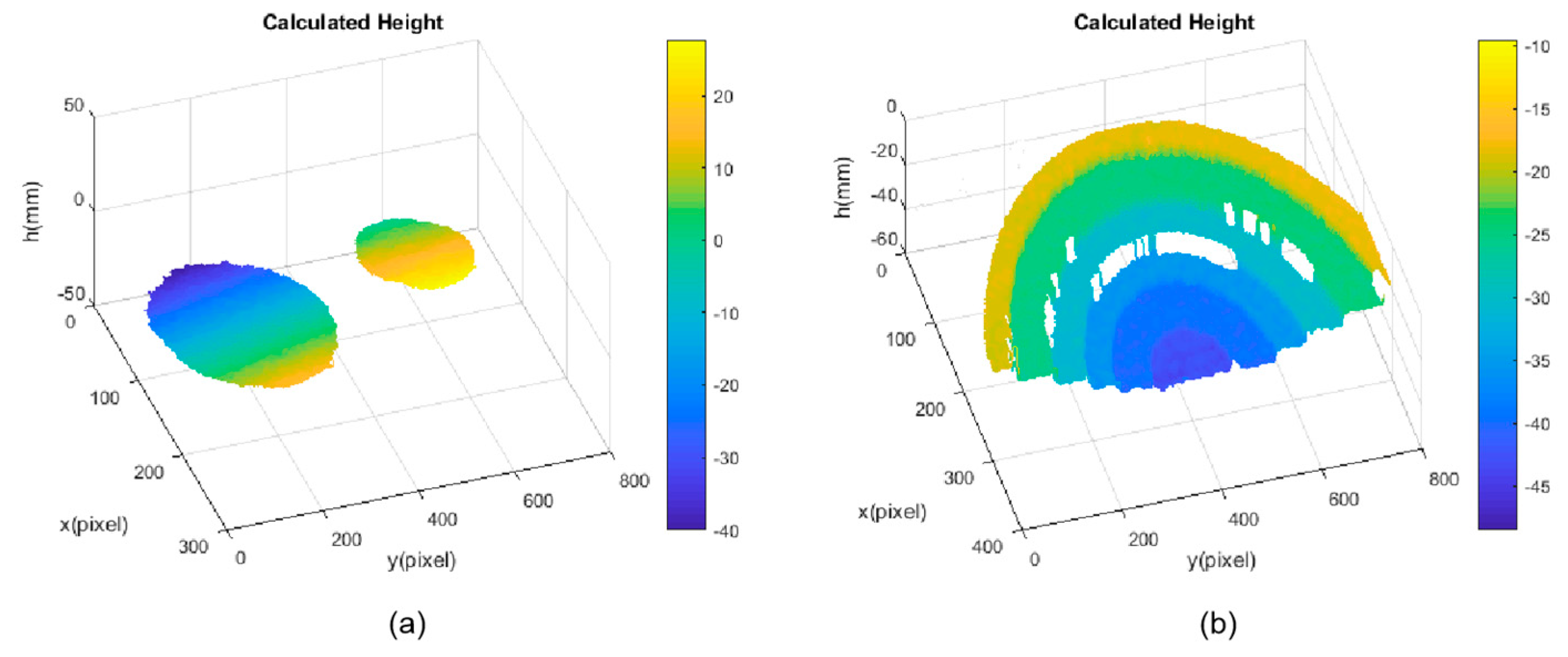 Sensors 19 04621 g013