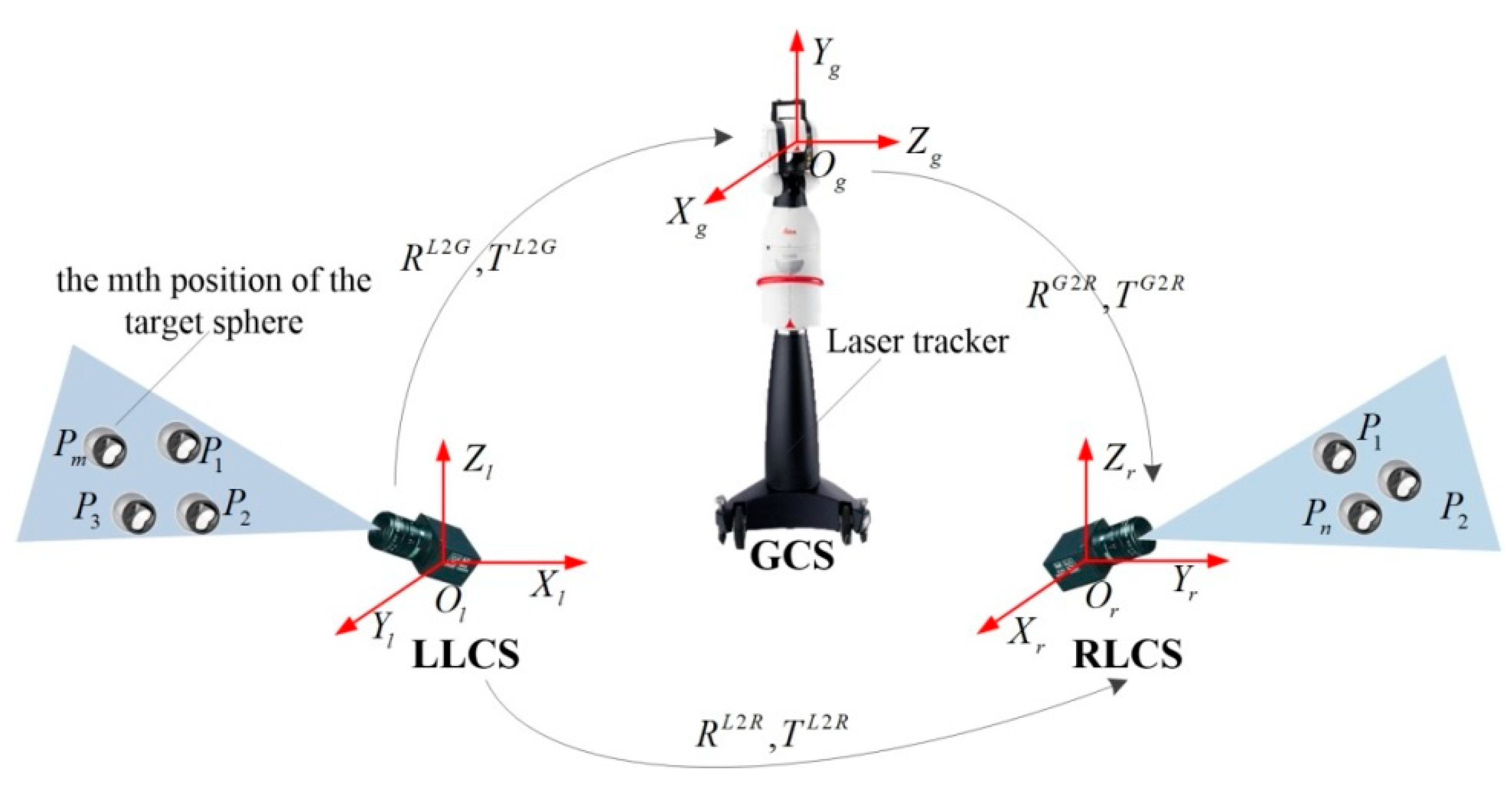 Sensors 19 04623 g001 Sensors 19 04623 g001