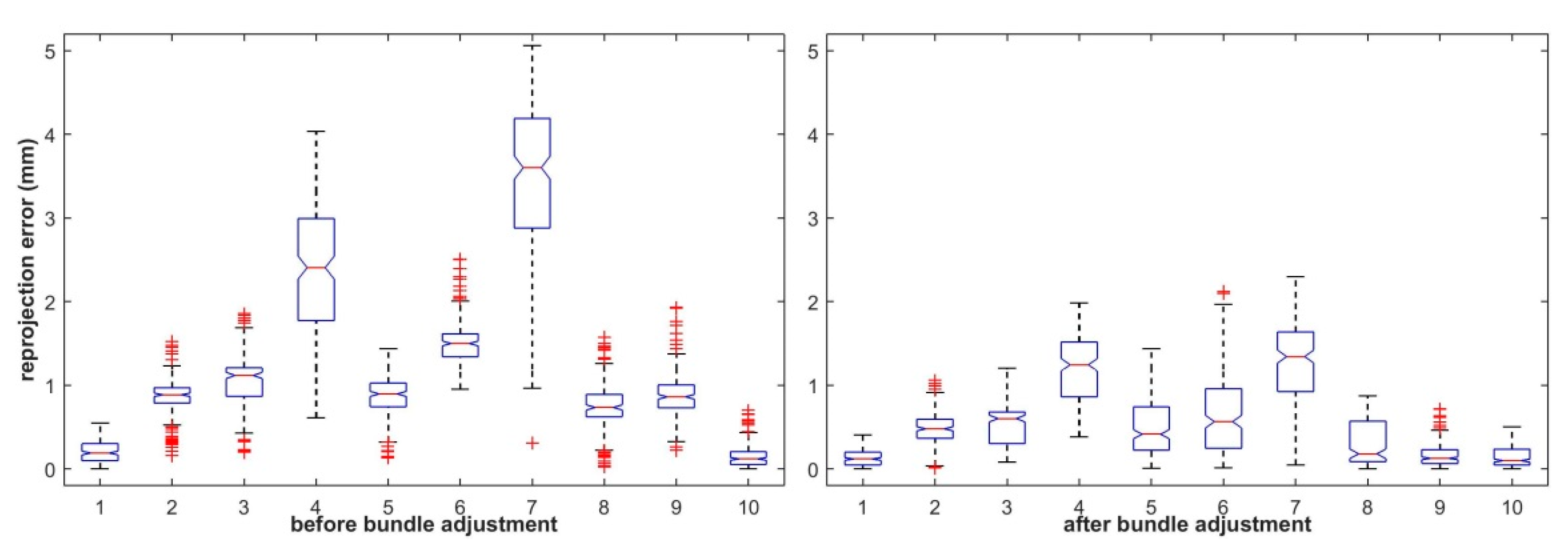 Sensors 19 04623 g006 Sensors 19 04623 g006