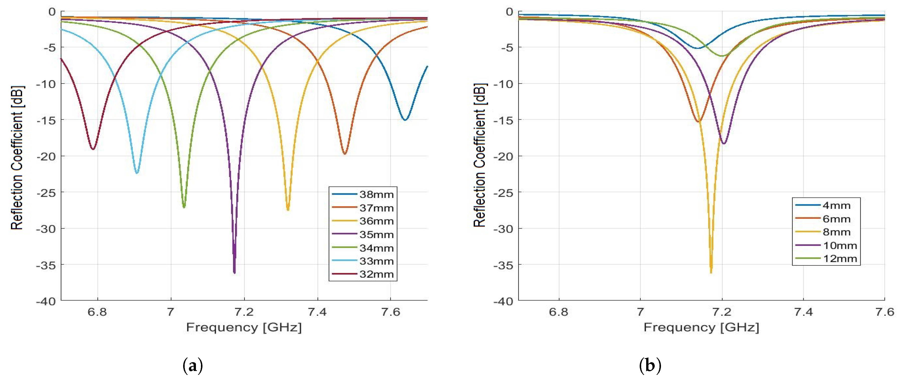 Sensors 19 04626 g003