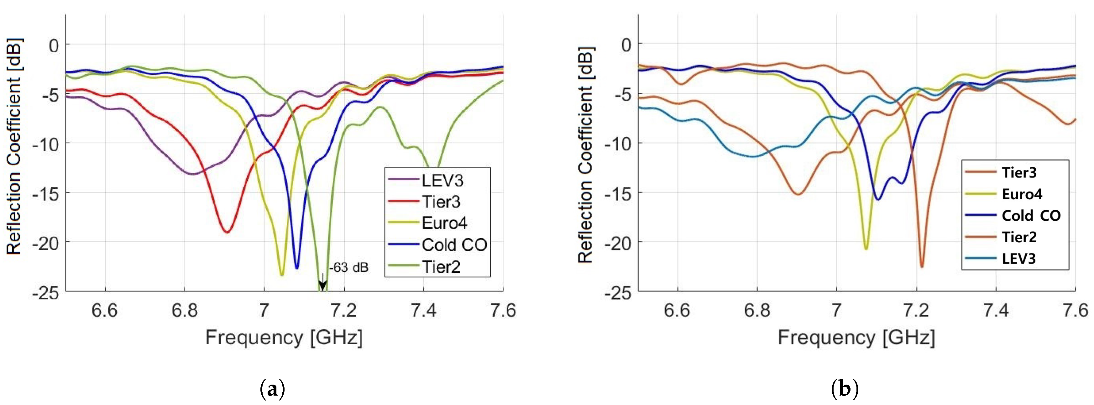 Sensors 19 04626 g011