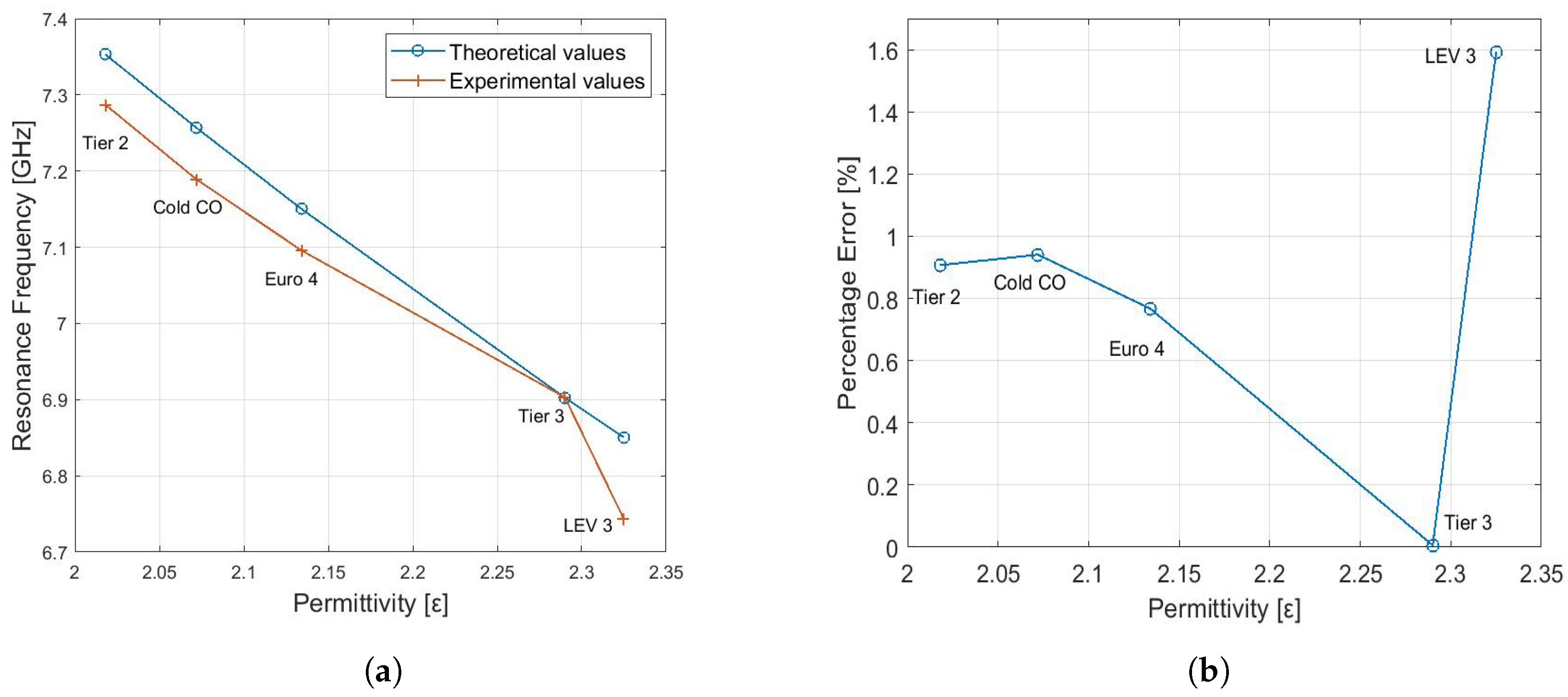 Sensors 19 04626 g012