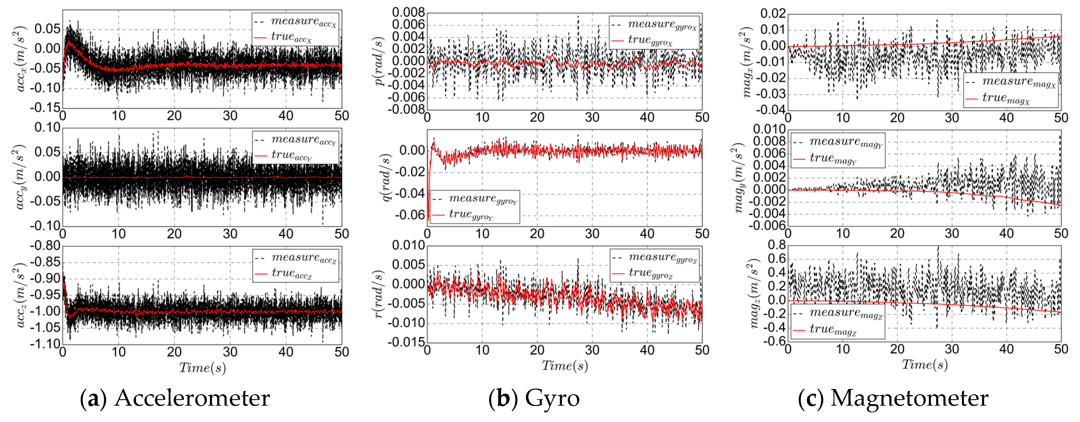 Sensors 19 04627 g003a