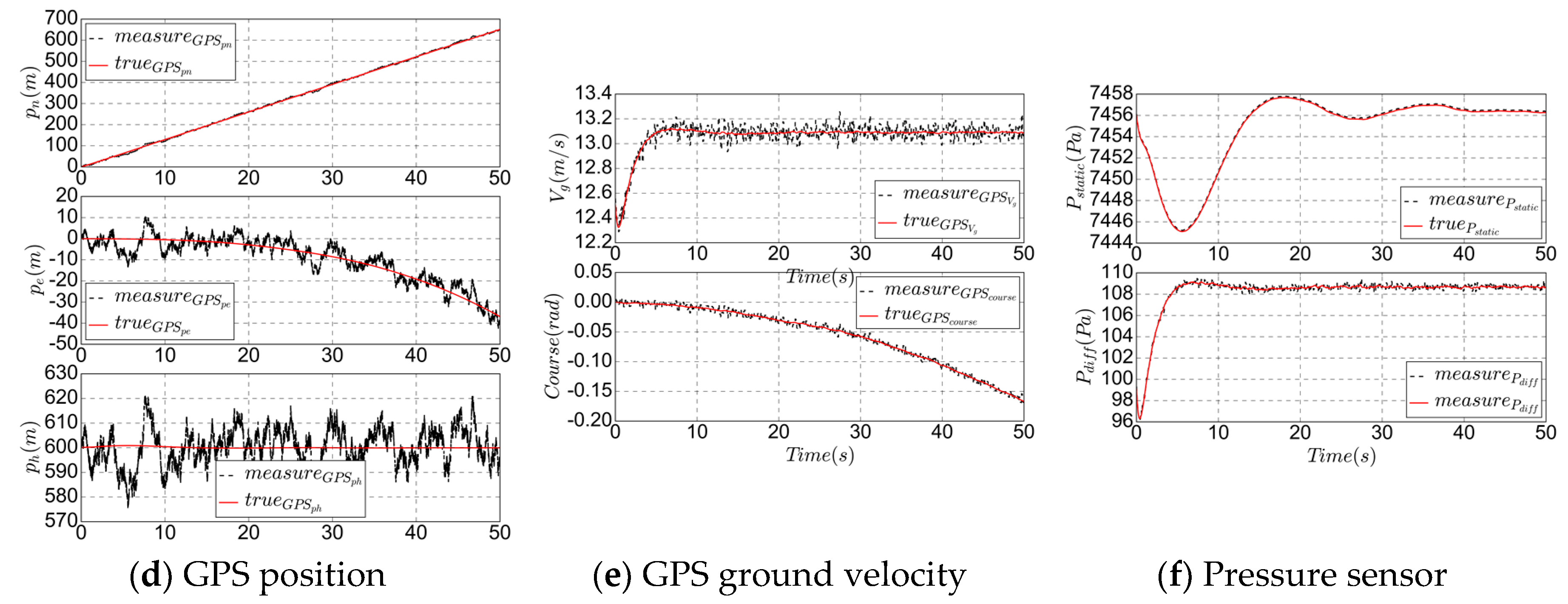 Sensors 19 04627 g003b
