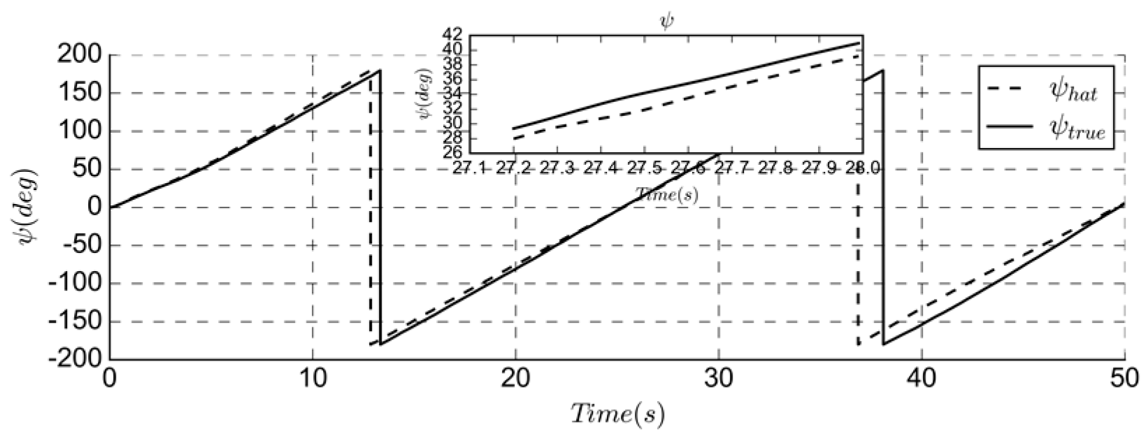 Sensors 19 04627 g006