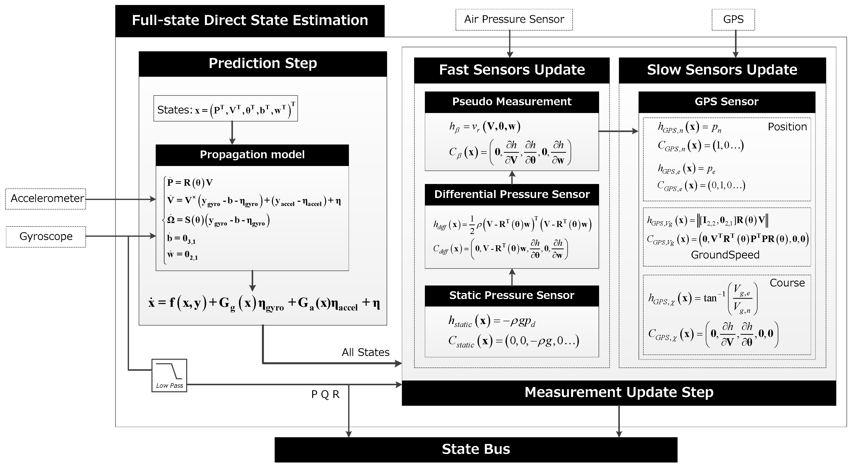 Sensors 19 04627 g008