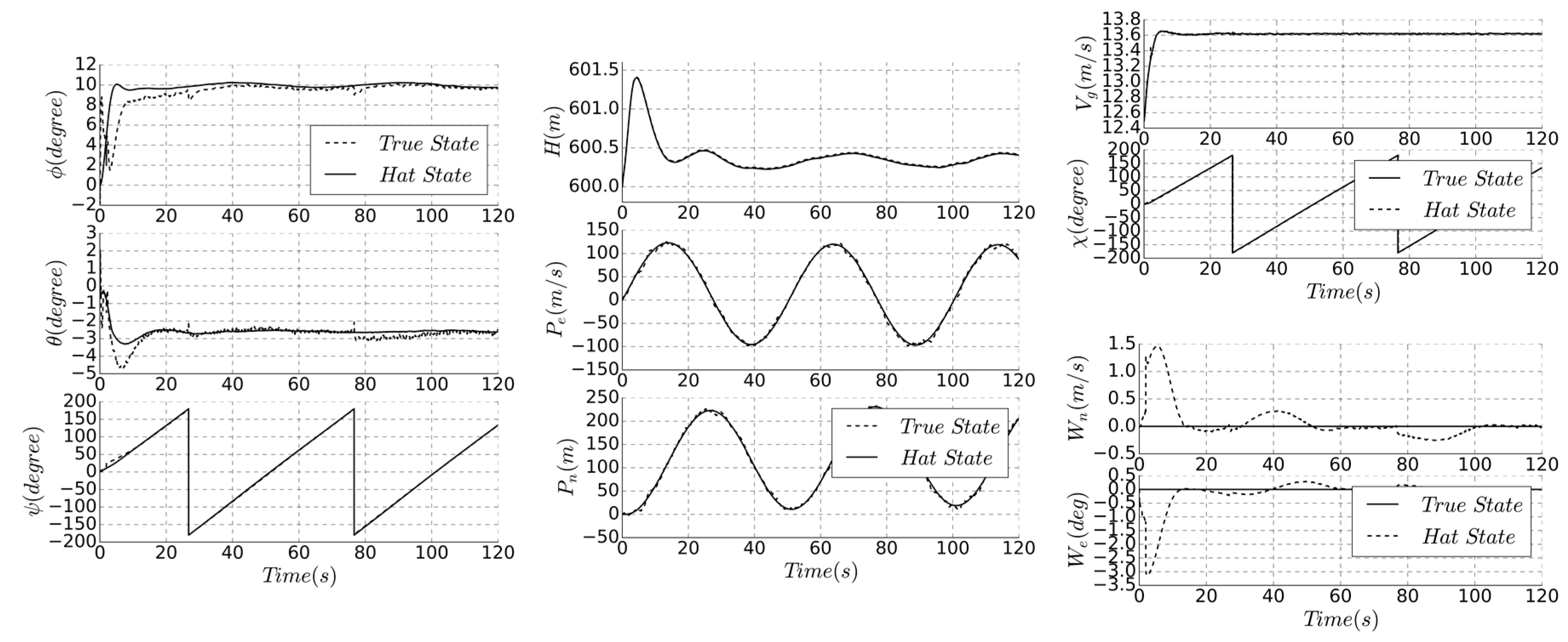 Sensors 19 04627 g009