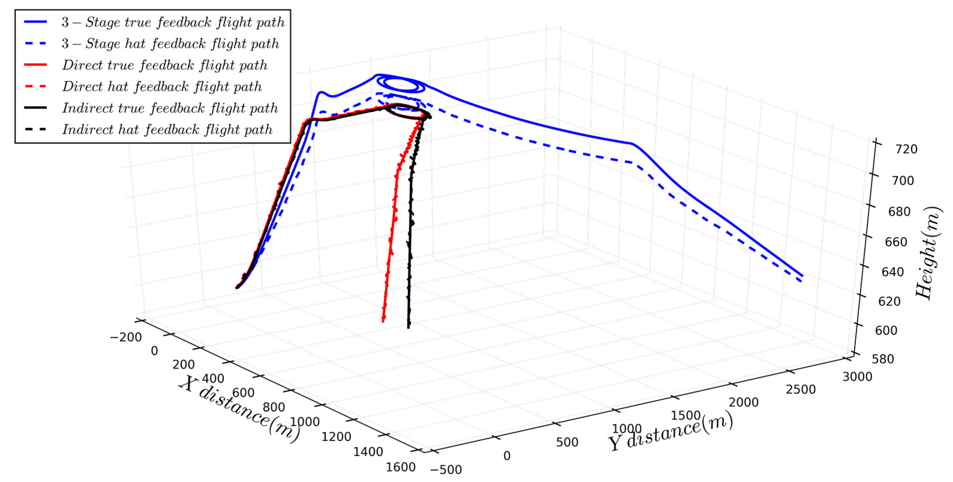 Sensors 19 04627 g012
