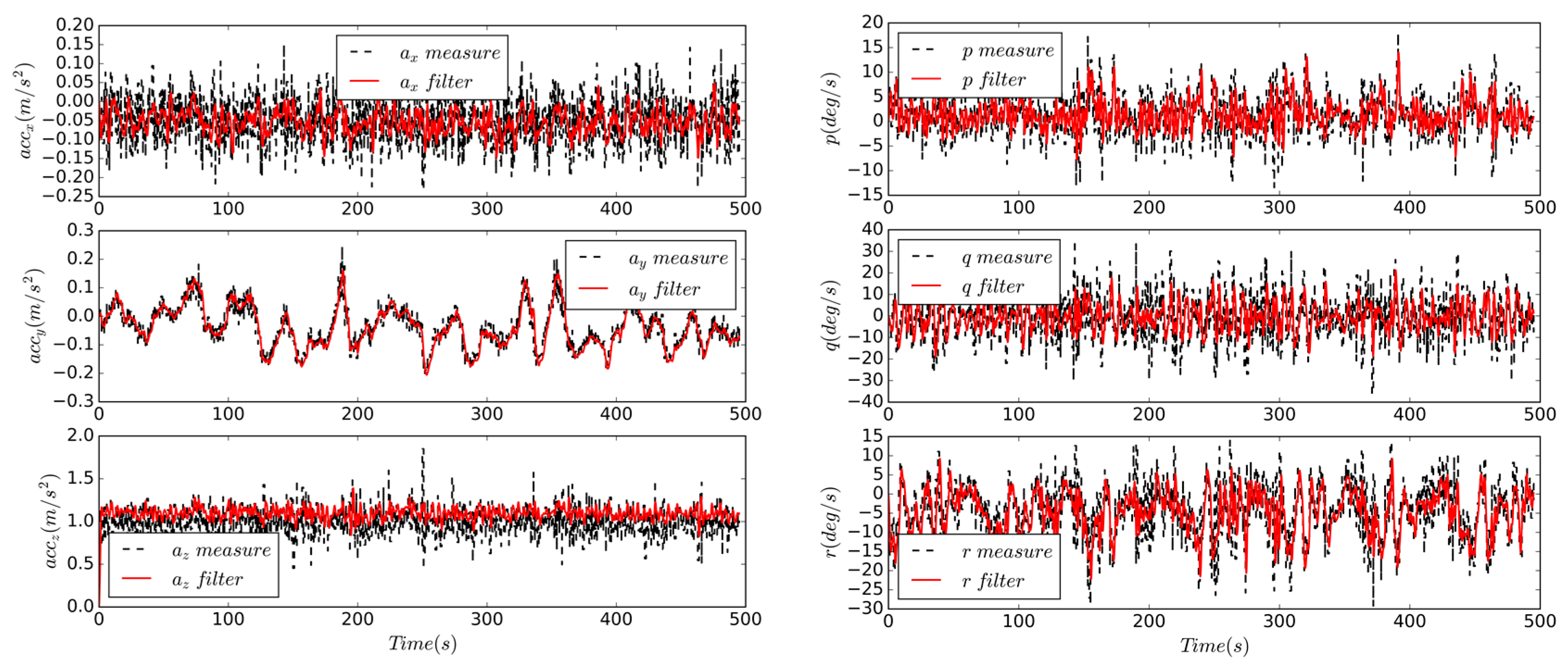 Sensors 19 04627 g016