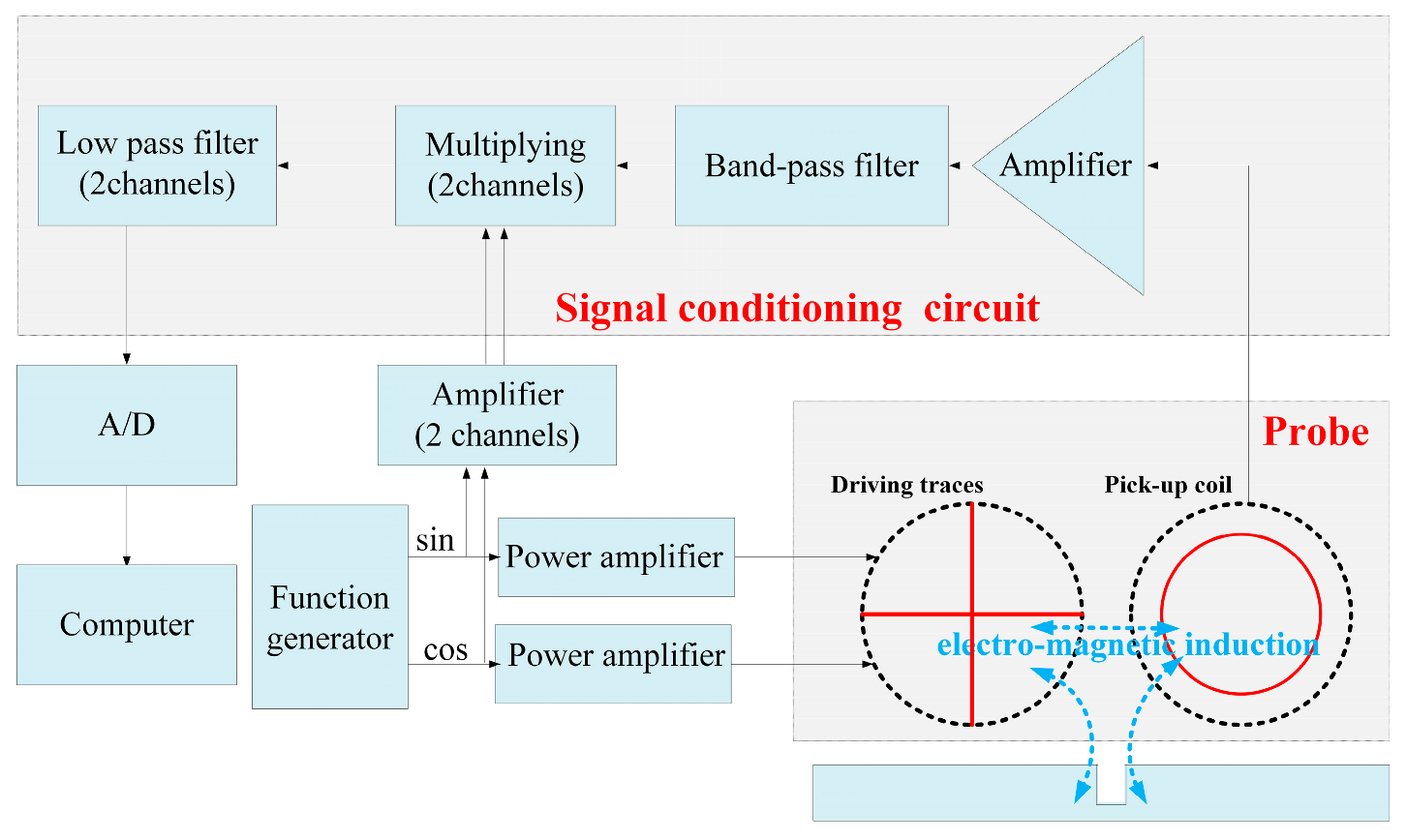 Sensors 19 04628 g004 Sensors 19 04628 g004