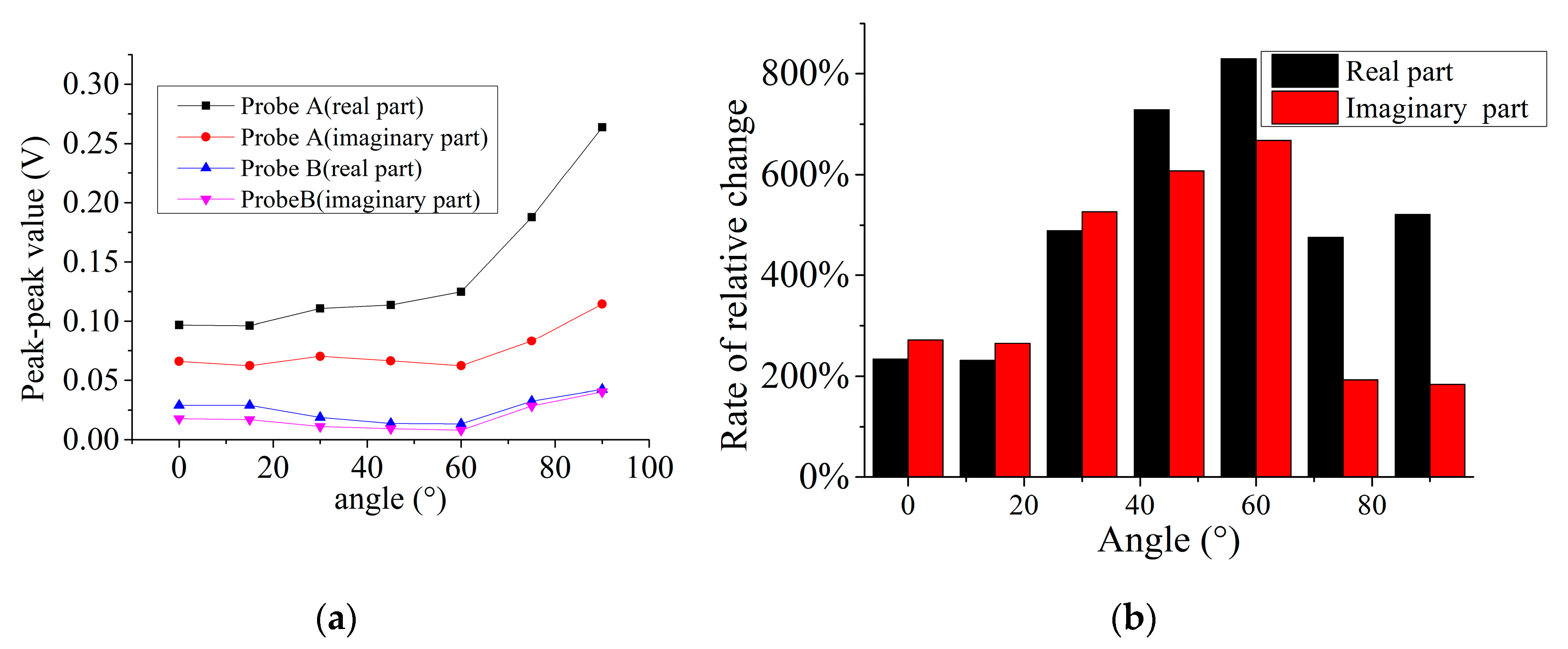 Sensors 19 04628 g008 Sensors 19 04628 g008