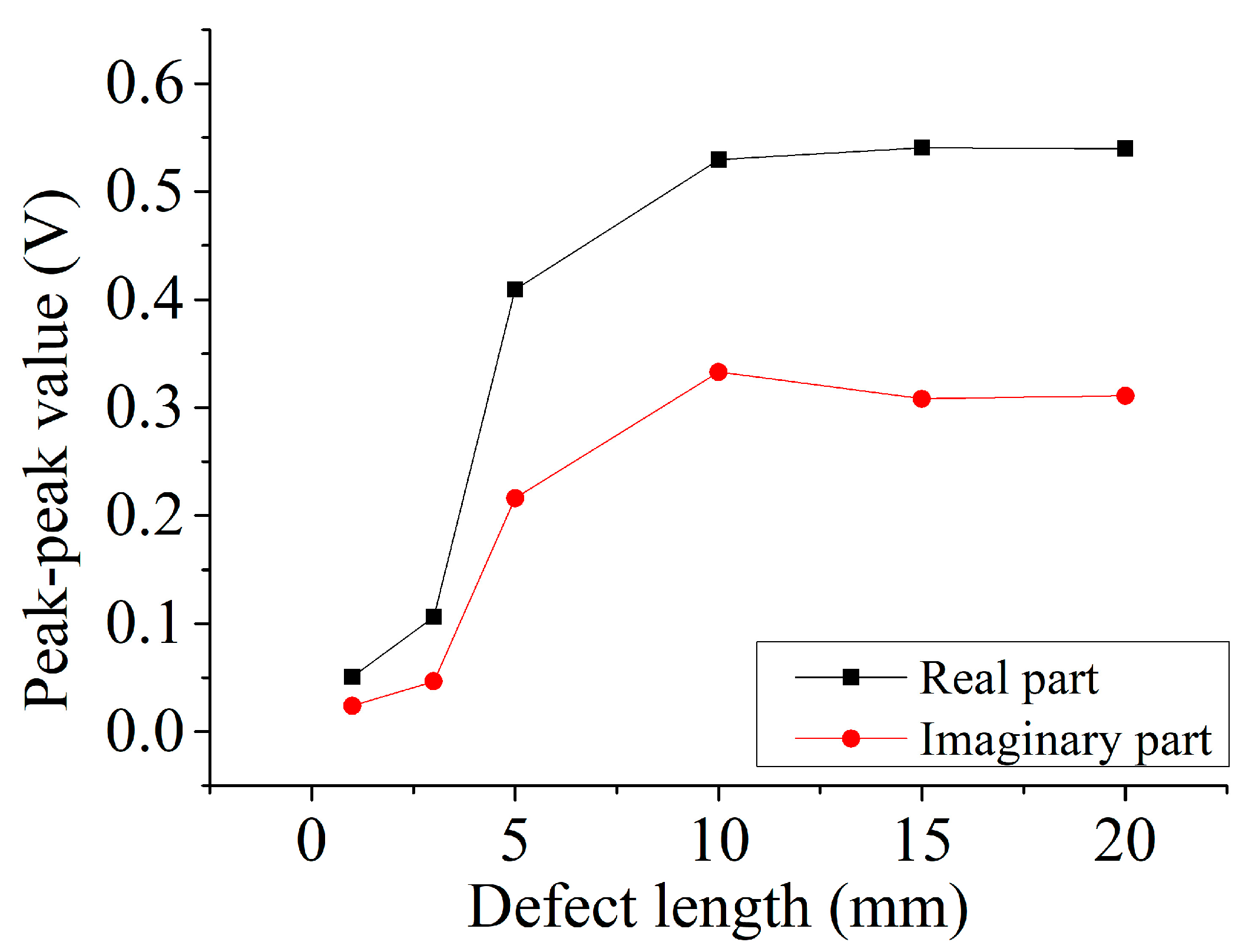 Sensors 19 04628 g009 Sensors 19 04628 g009