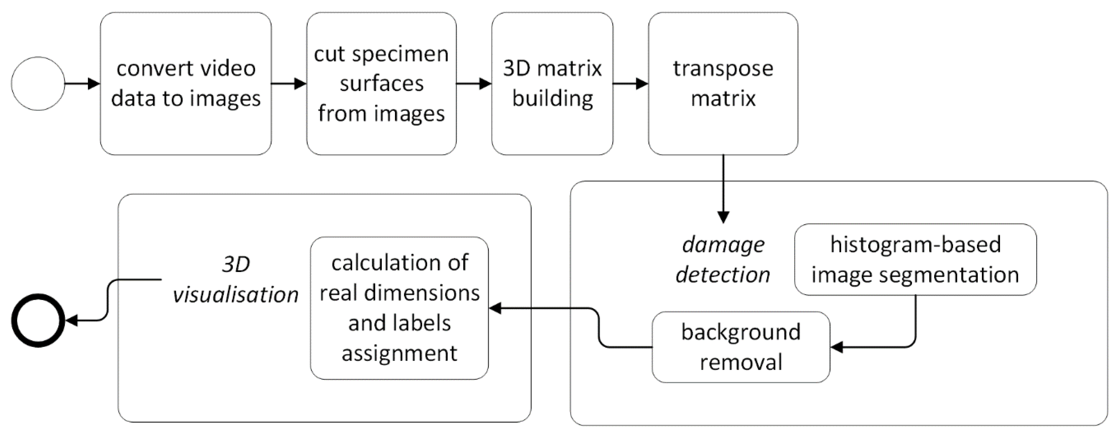 Sensors 19 04629 g006 Sensors 19 04629 g006
