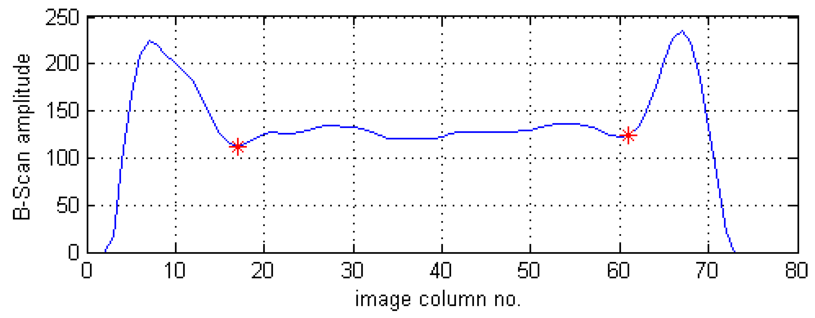 Sensors 19 04629 g007 Sensors 19 04629 g007