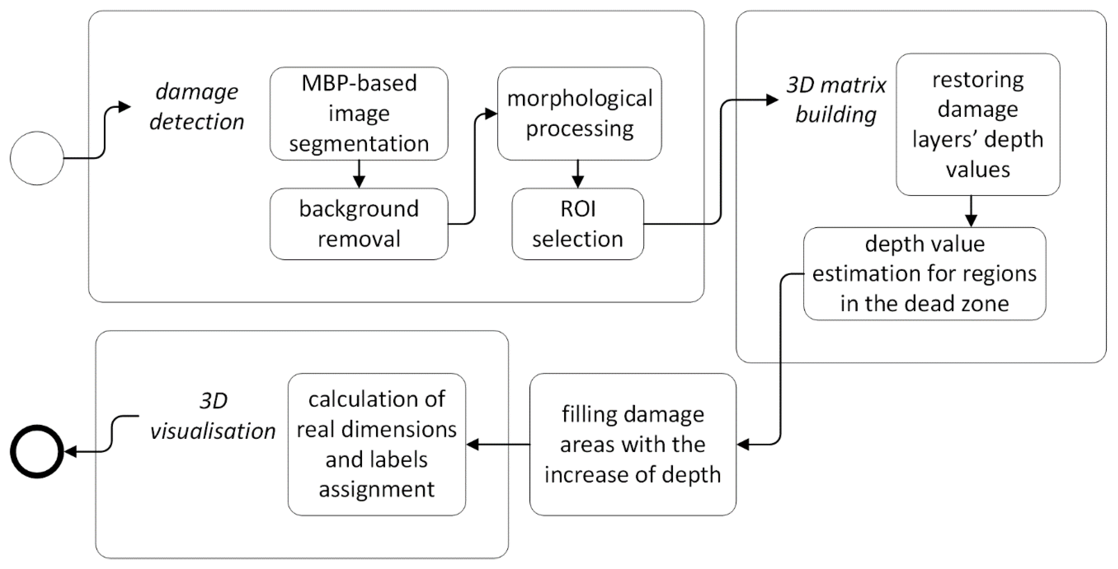 Sensors 19 04629 g010 Sensors 19 04629 g010