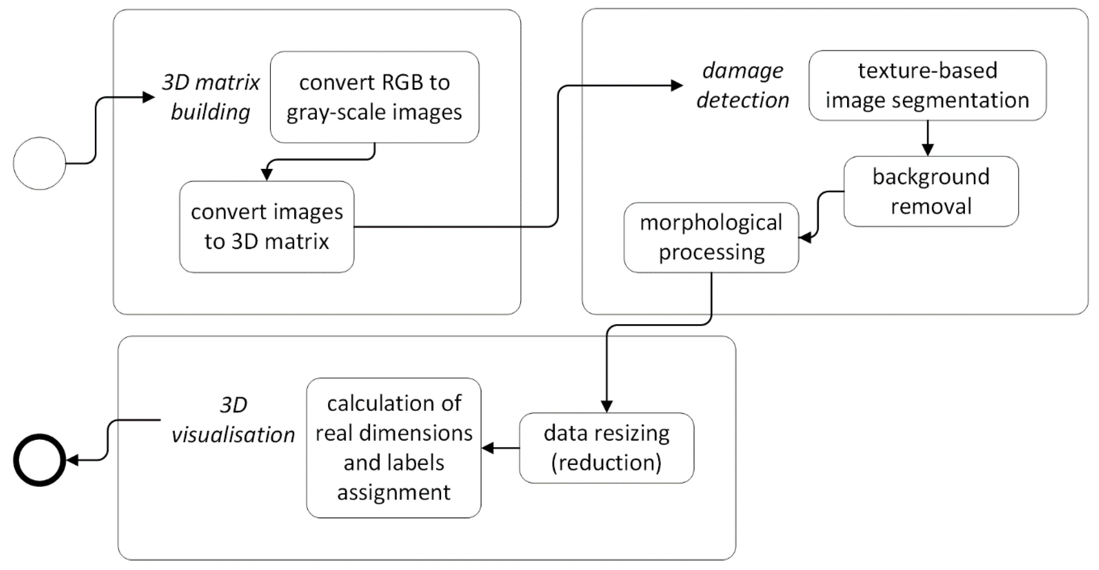 Sensors 19 04629 g014 Sensors 19 04629 g014