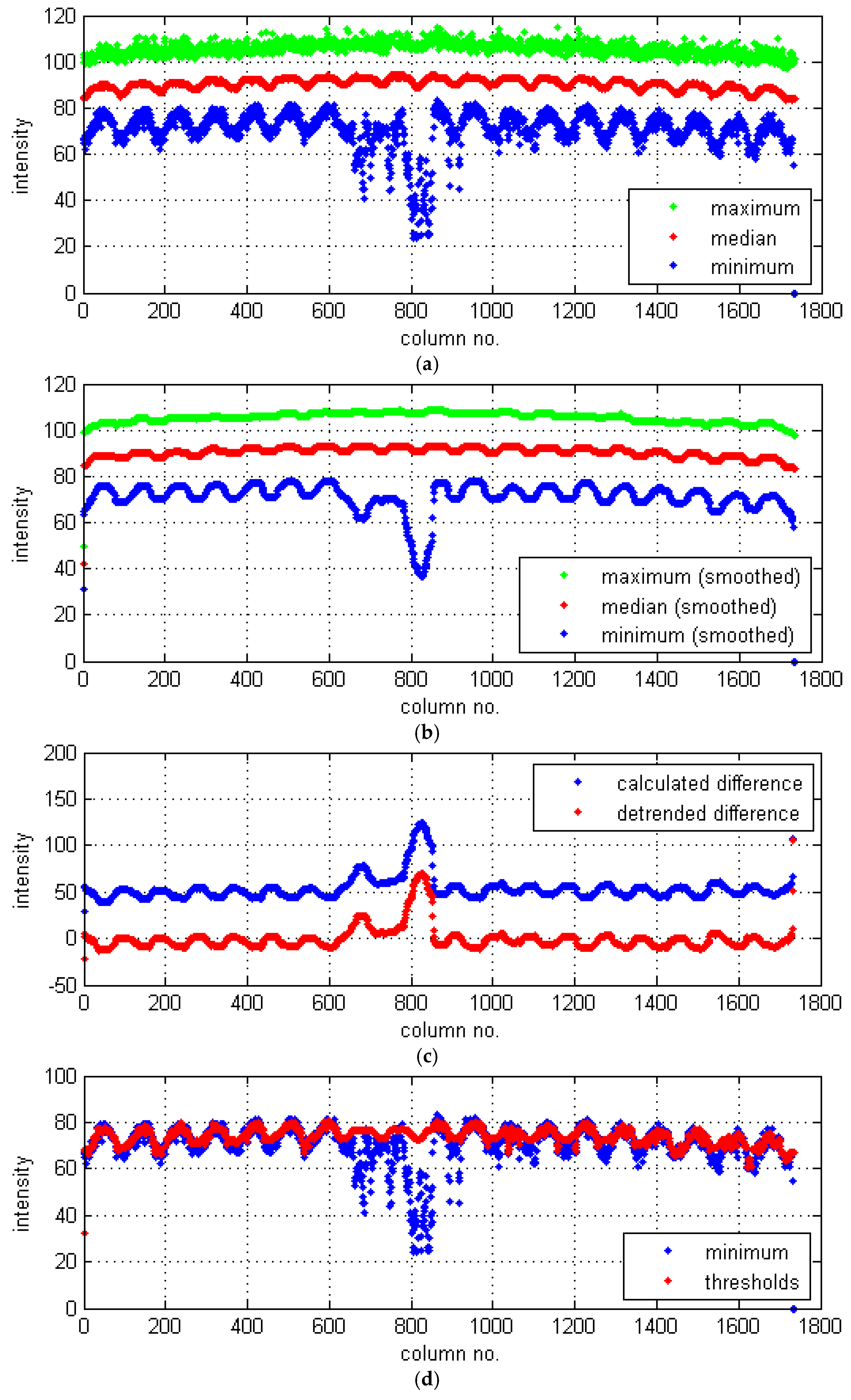 Sensors 19 04629 g018 Sensors 19 04629 g018
