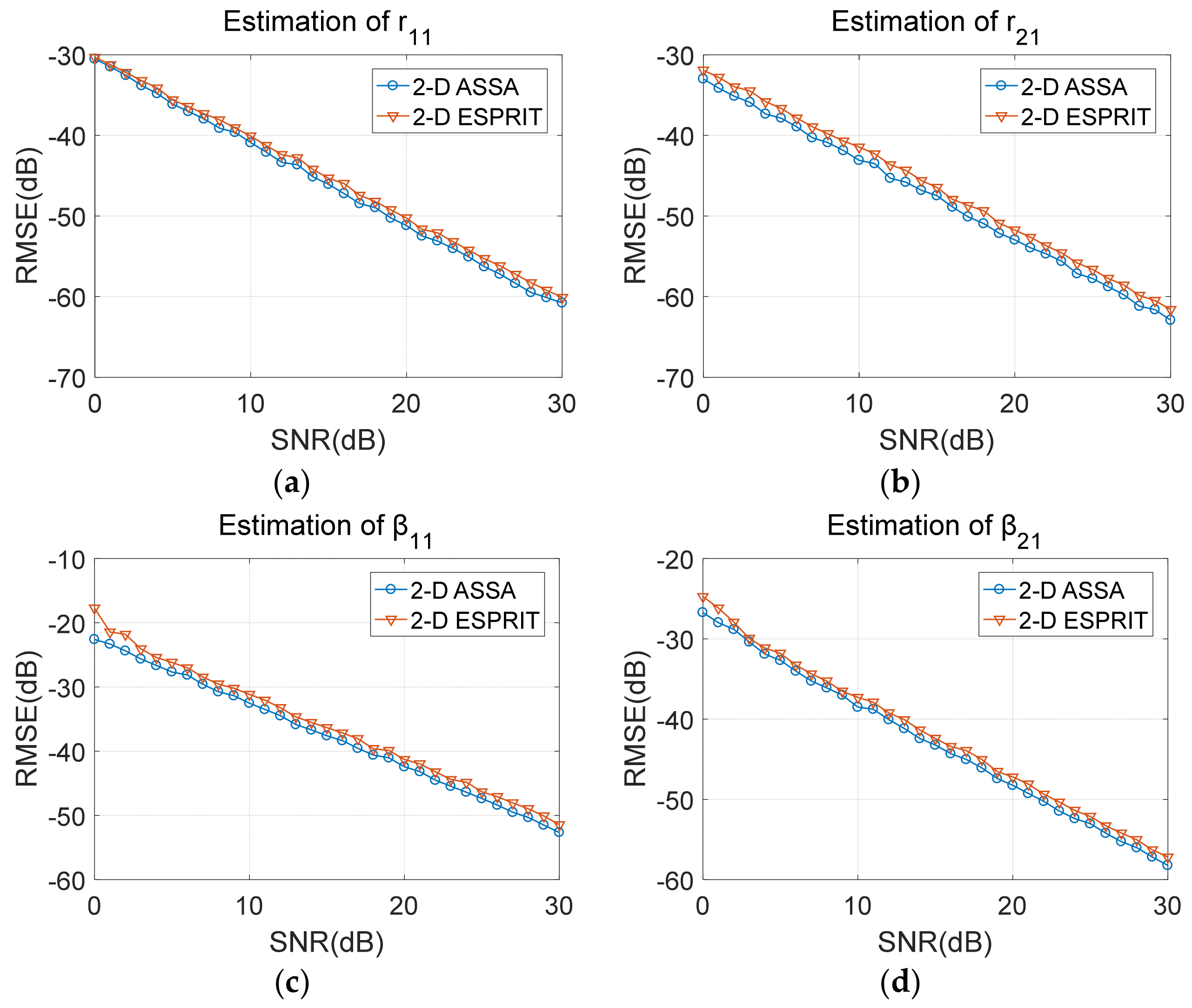 Sensors 19 04631 g004 Sensors 19 04631 g004