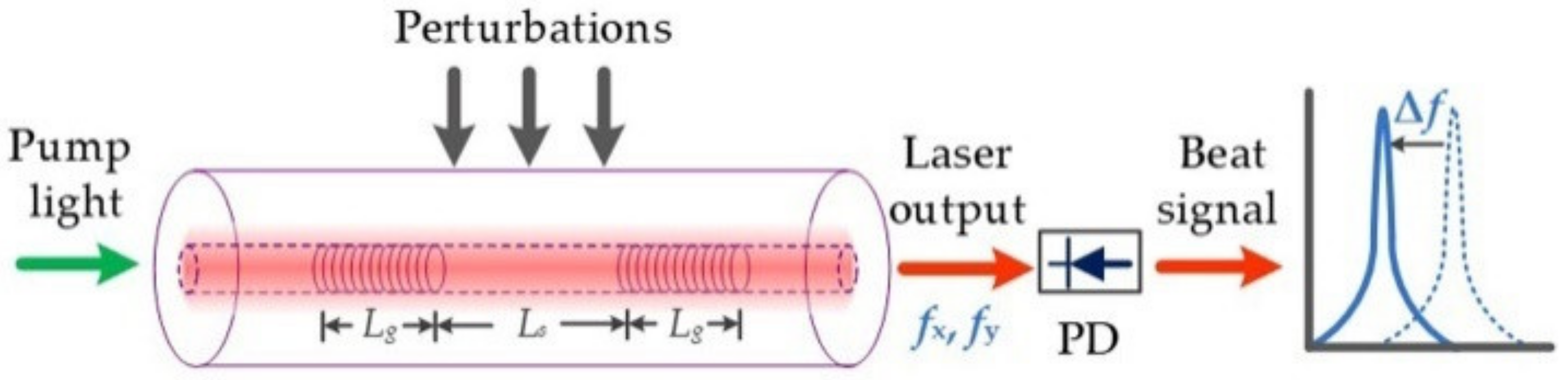 Sensors 19 04632 g001