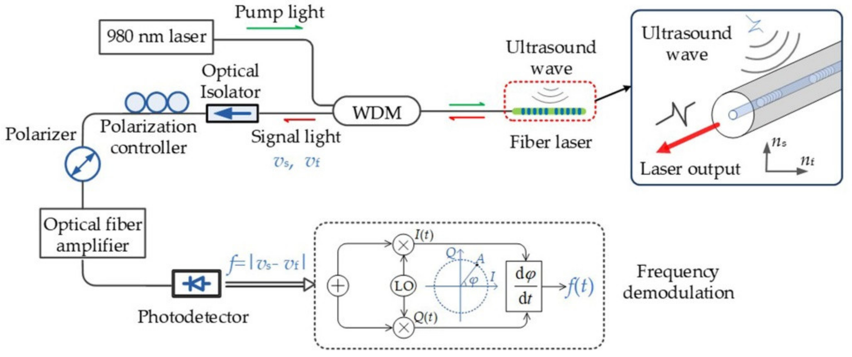 Sensors 19 04632 g002