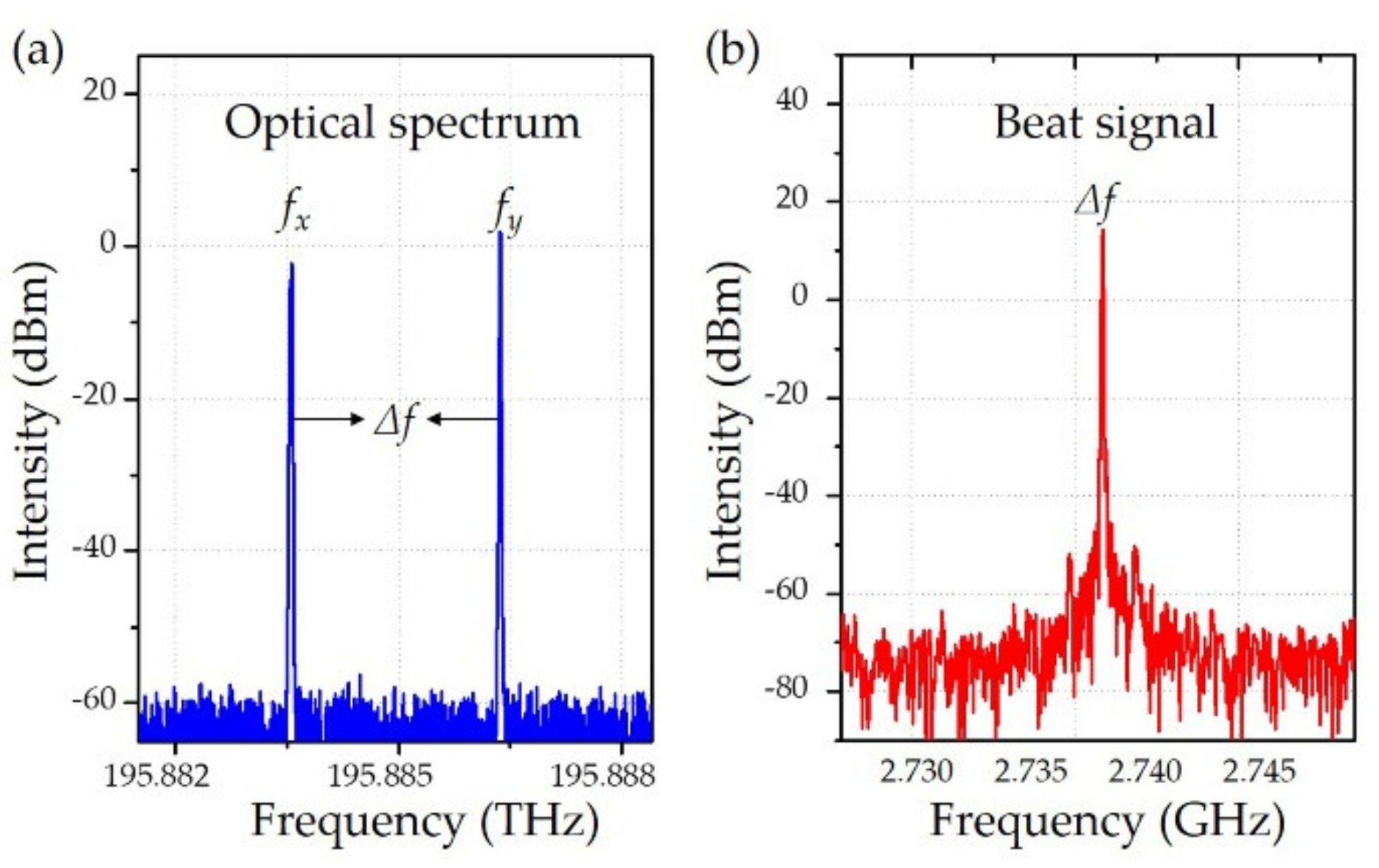 Sensors 19 04632 g003