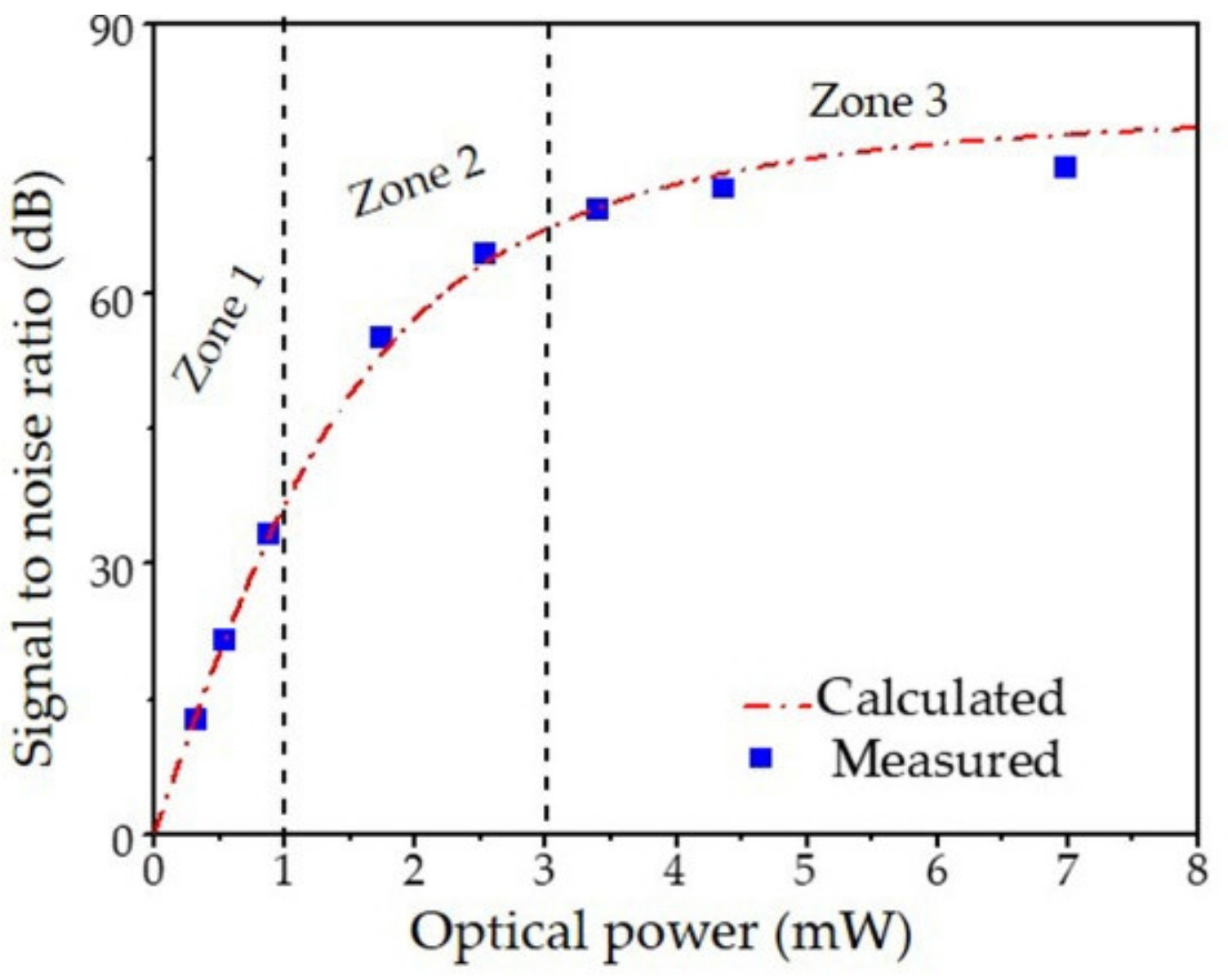 Sensors 19 04632 g004