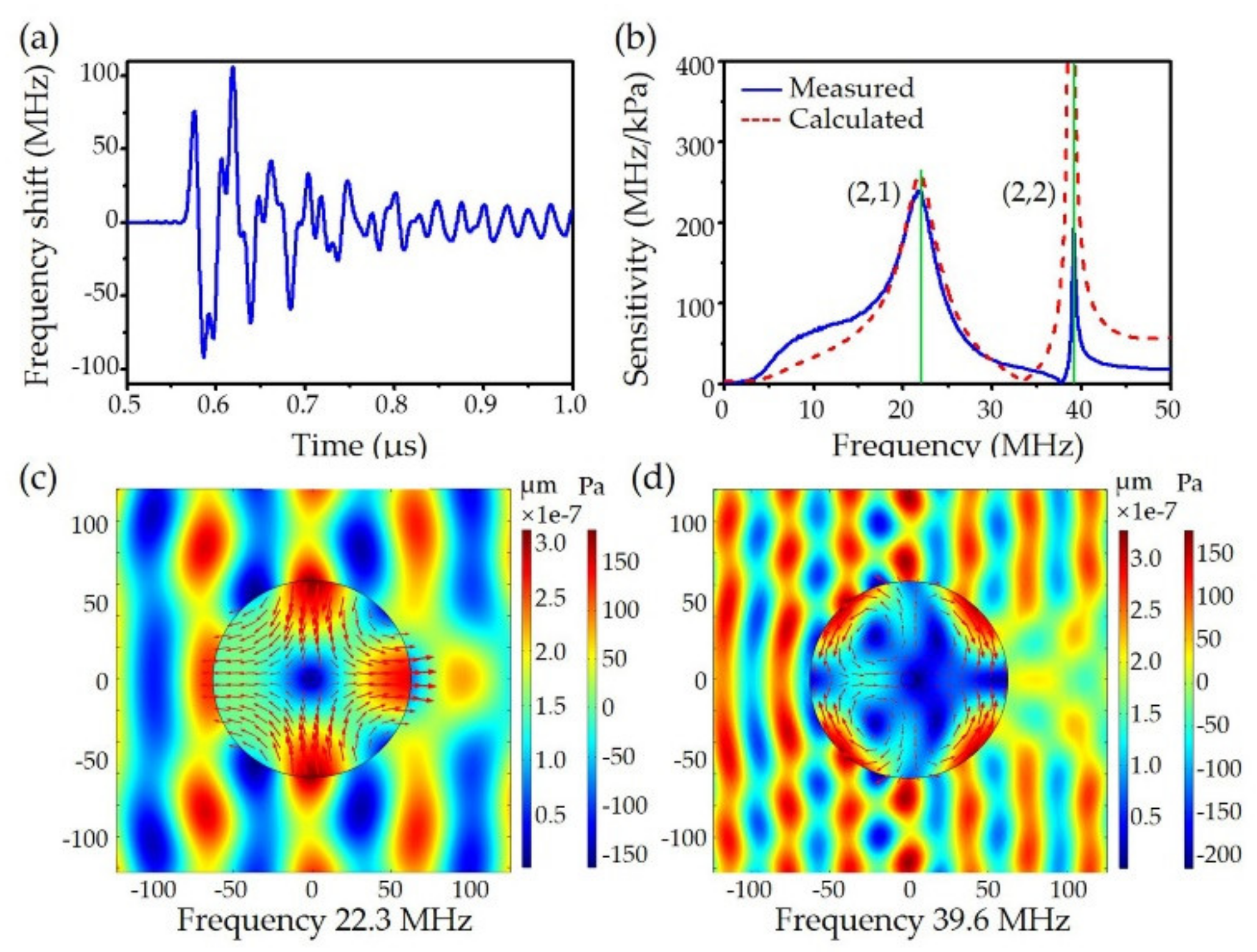 Sensors 19 04632 g005