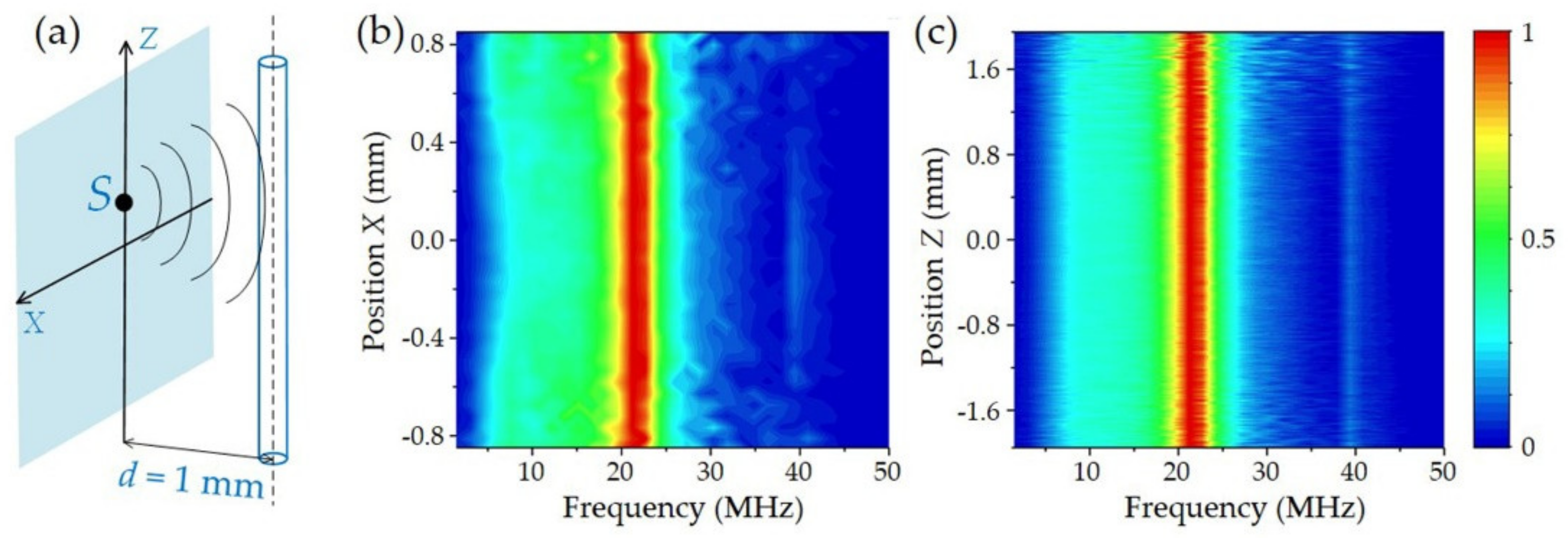 Sensors 19 04632 g008