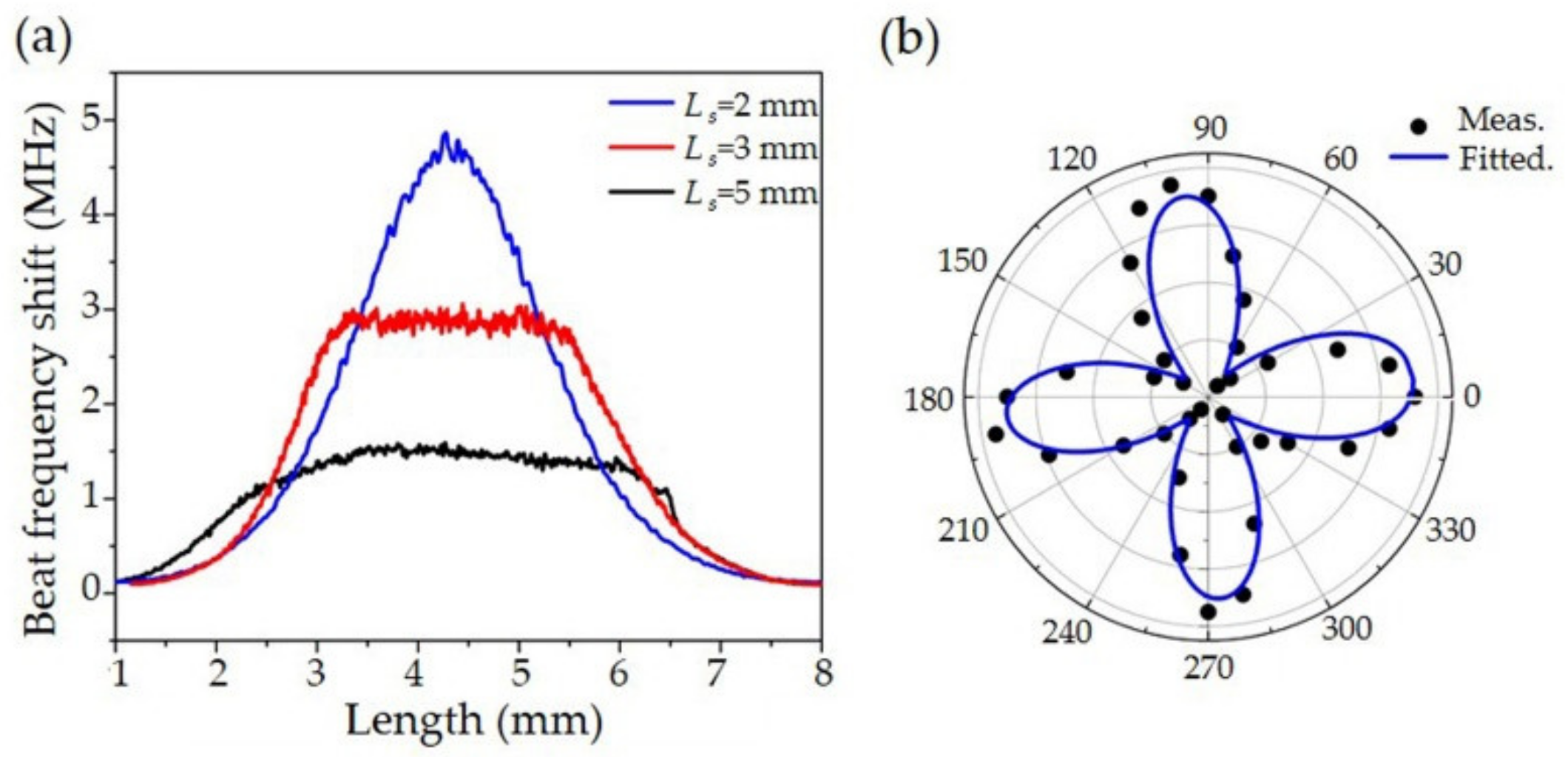 Sensors 19 04632 g009