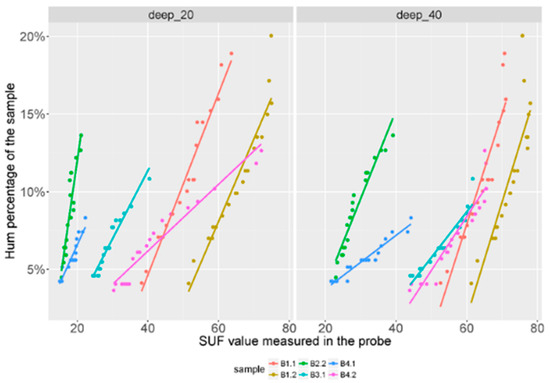 Sensors 19 04634 g0a3