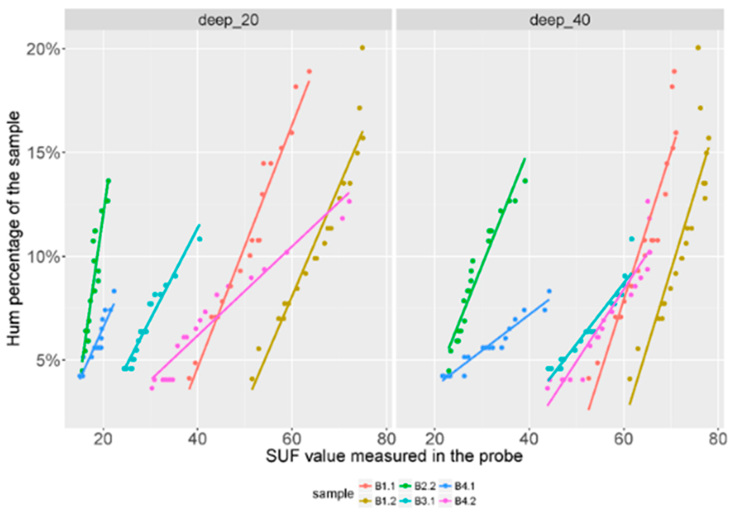 Sensors 19 04634 g0a3 Sensors 19 04634 g0a3