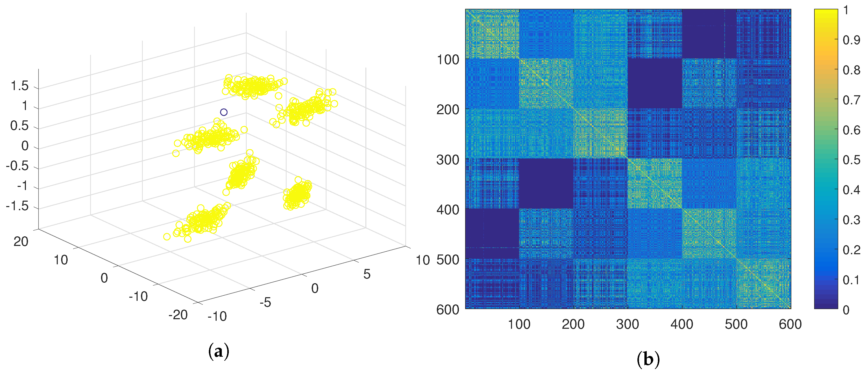 Sensors 19 04635 g006