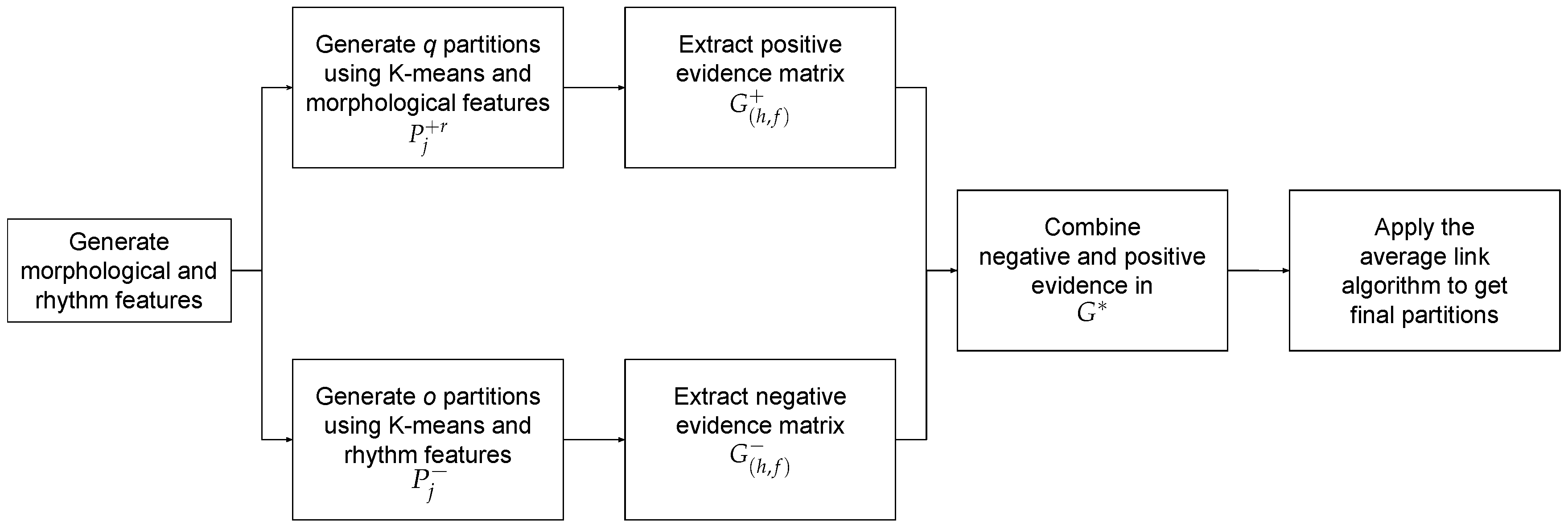 Sensors 19 04635 g010