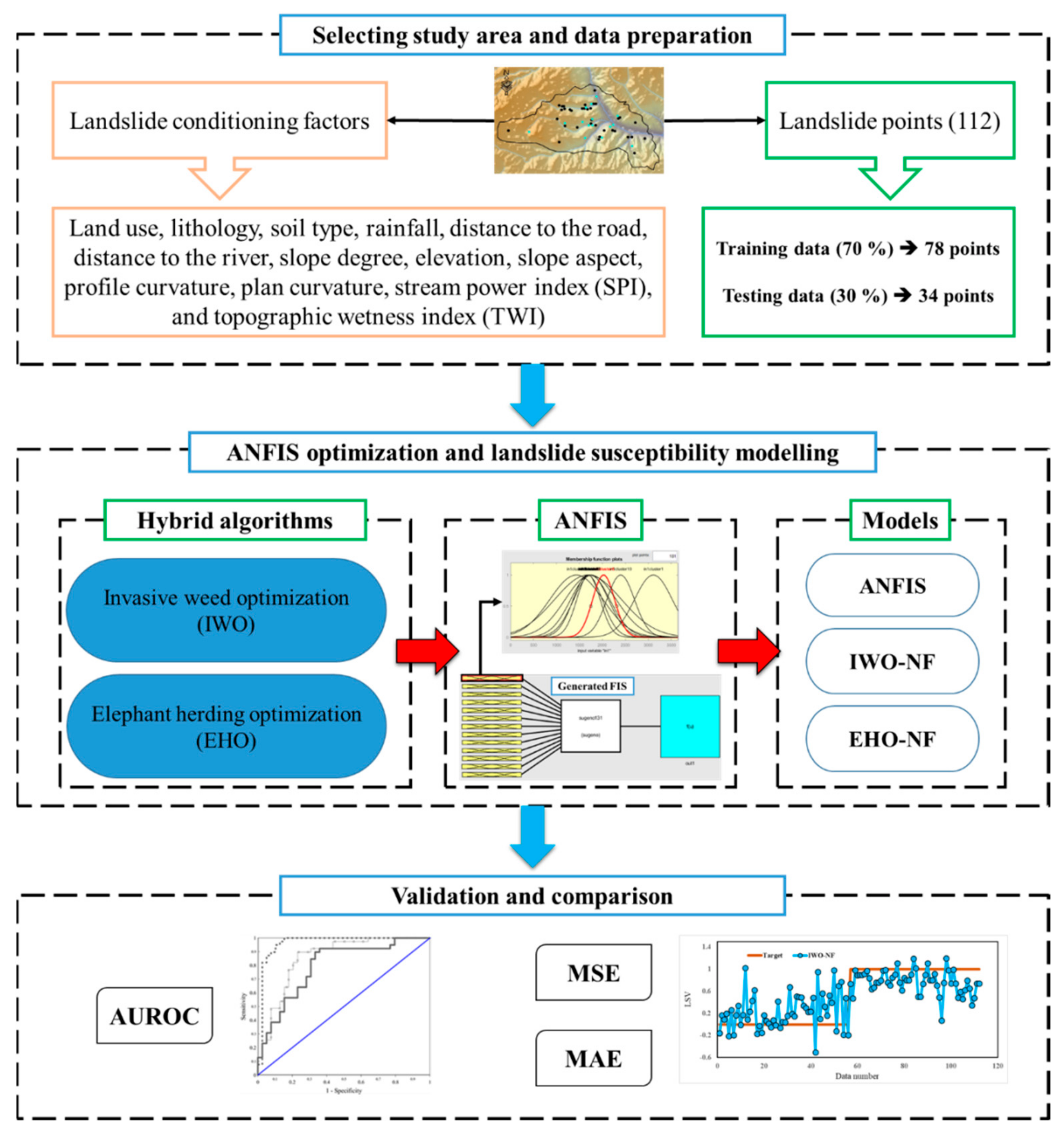 Sensors 19 04636 g002 Sensors 19 04636 g002
