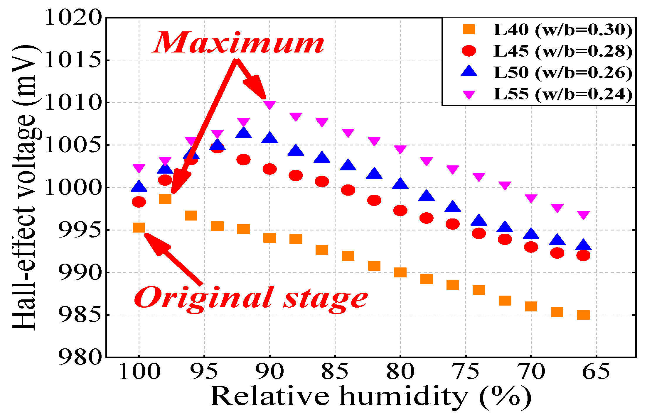 Sensors 19 04637 g008